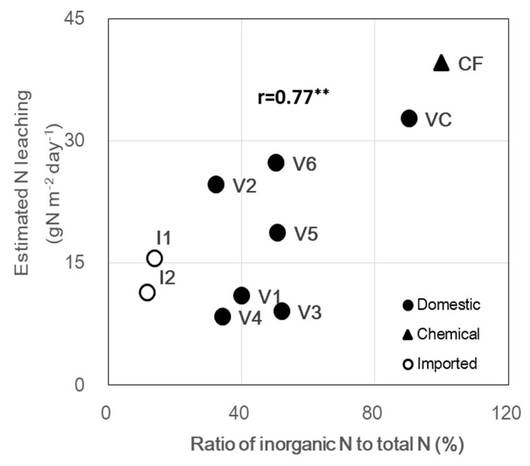 Sustainability 10 02437 g006 Sustainability 10 02437 g006