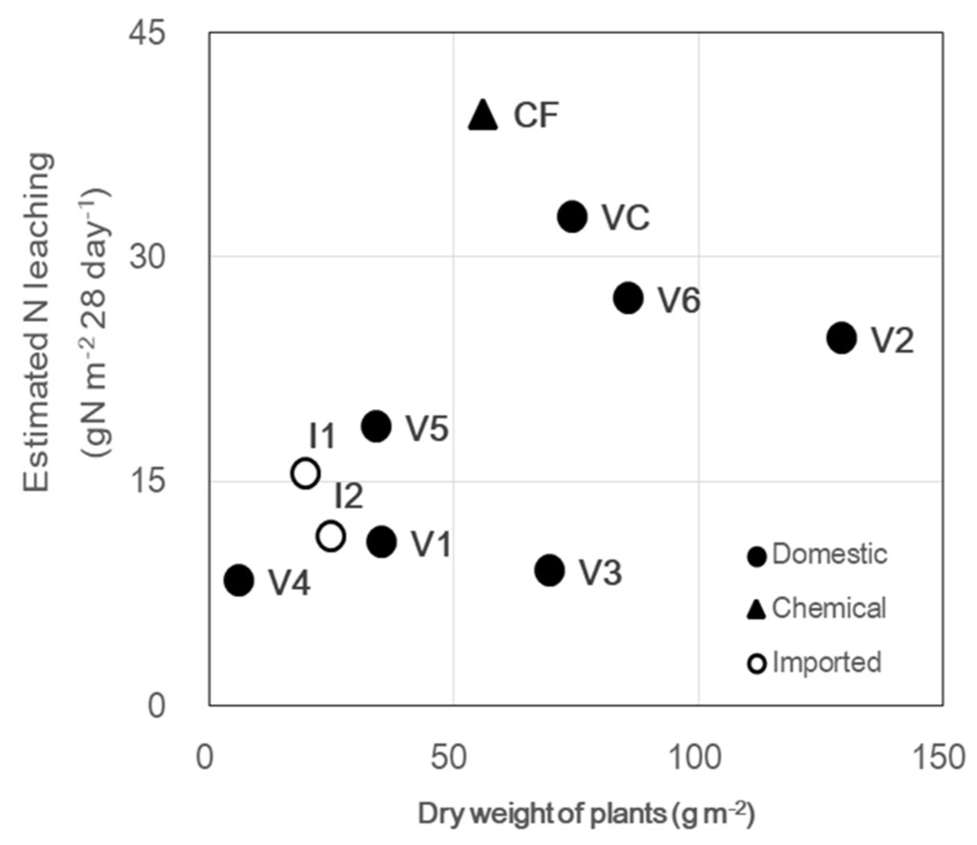 Sustainability 10 02437 g007 Sustainability 10 02437 g007