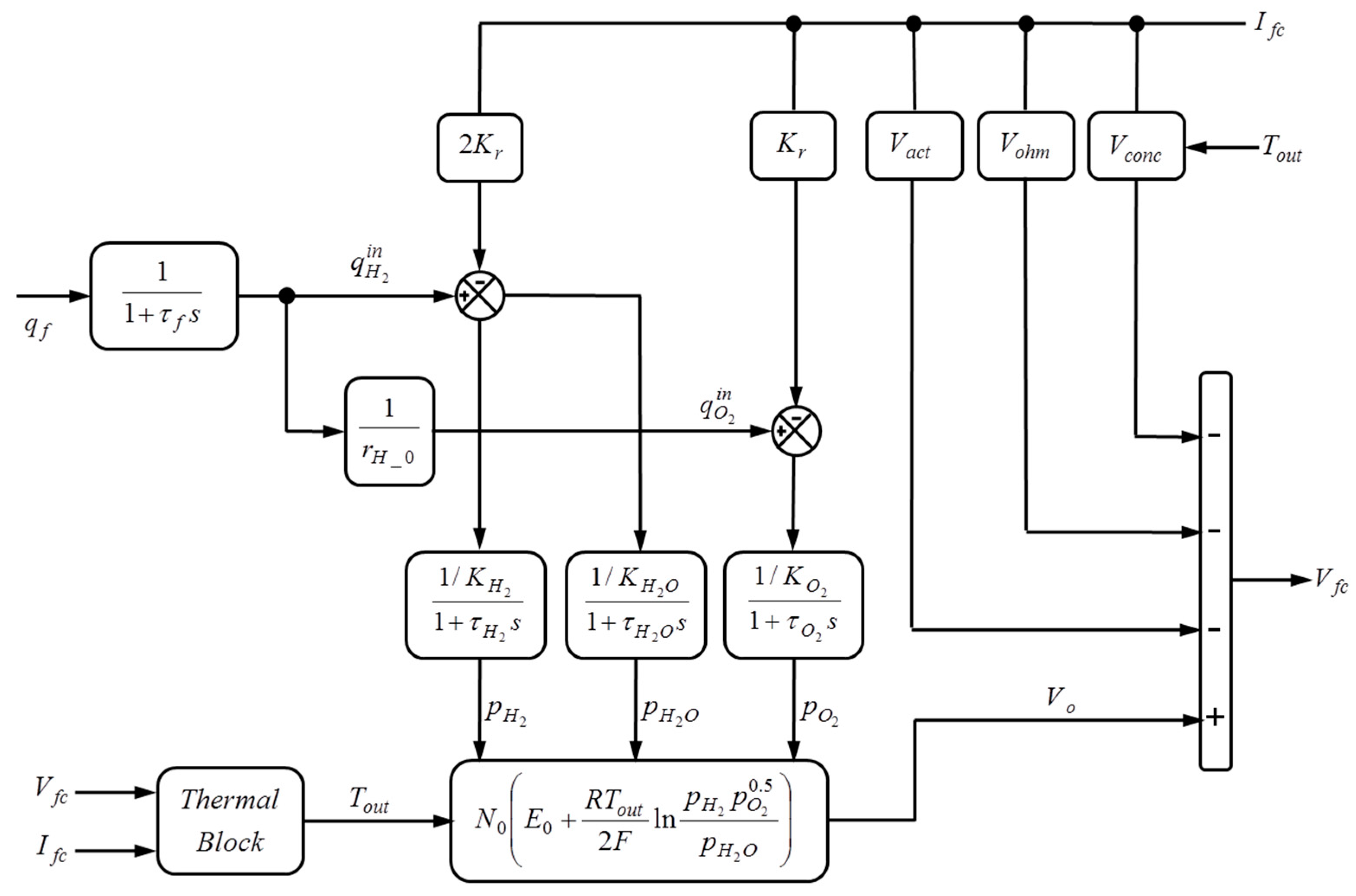 Pid source