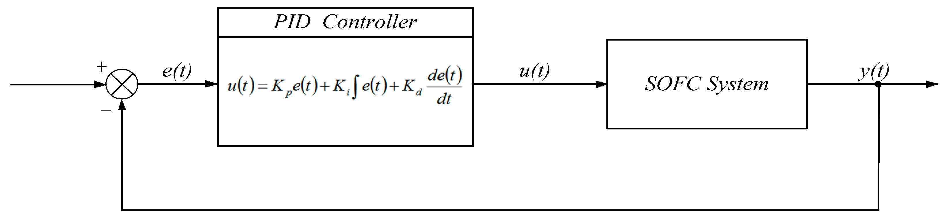 Sustainability 10 02438 g003