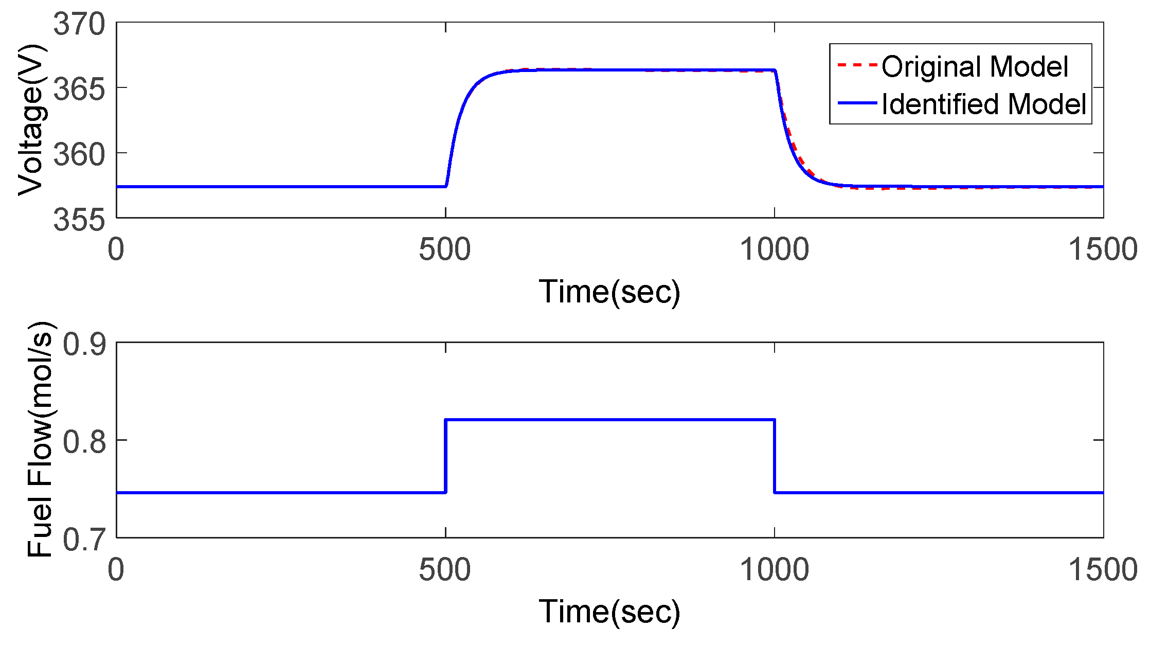 Sustainability 10 02438 g004