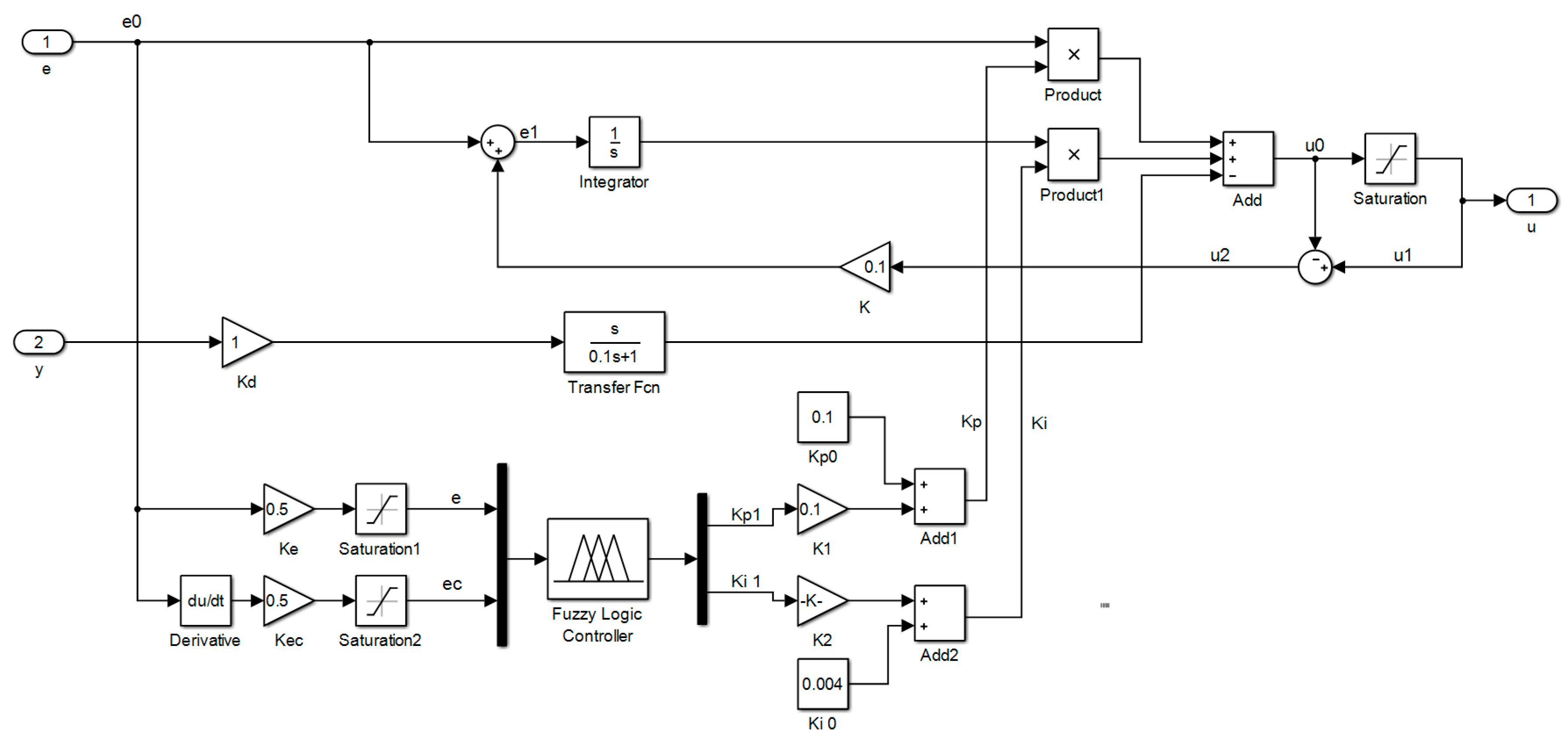 Sustainability 10 02438 g007