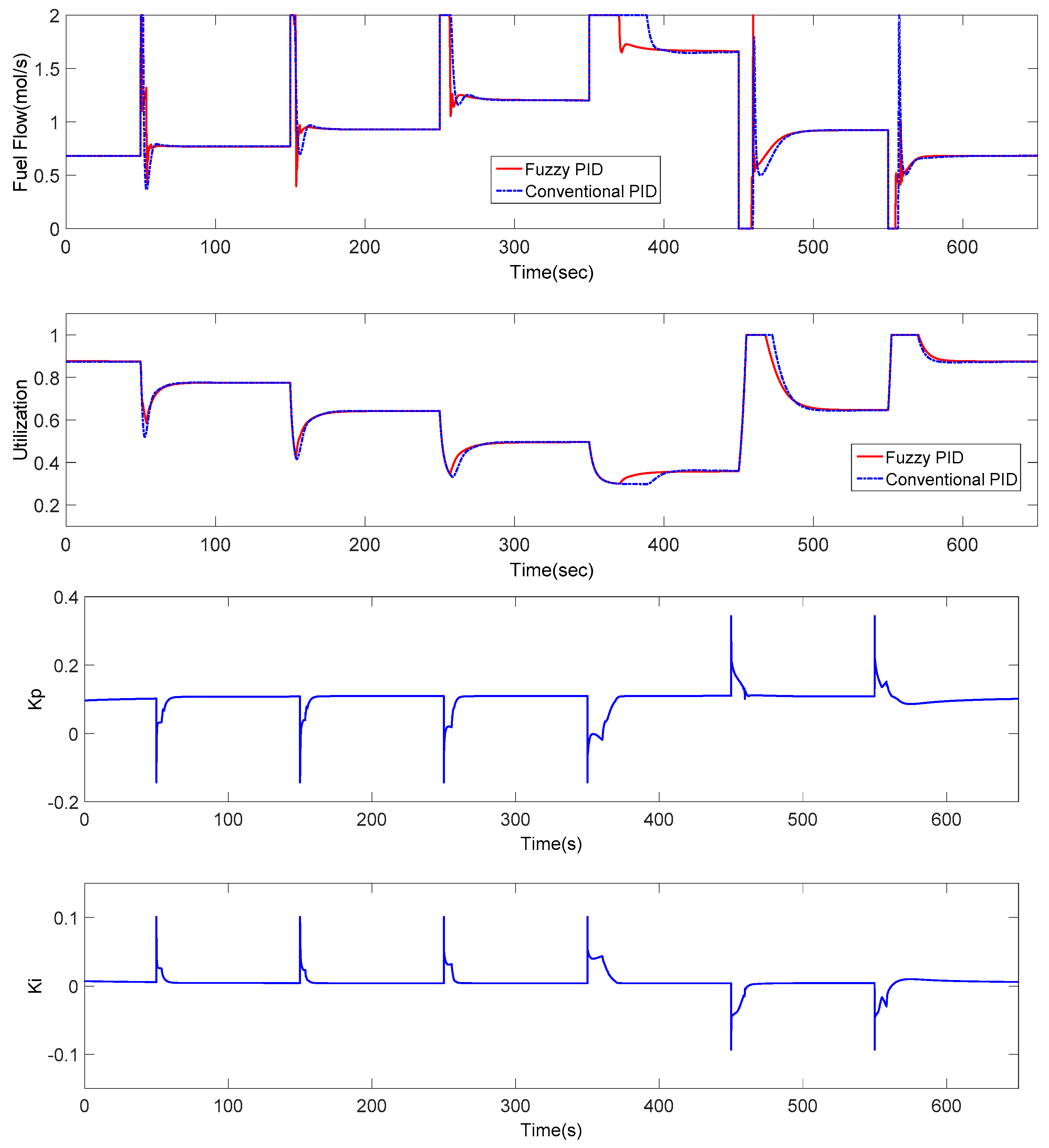 Sustainability 10 02438 g010b