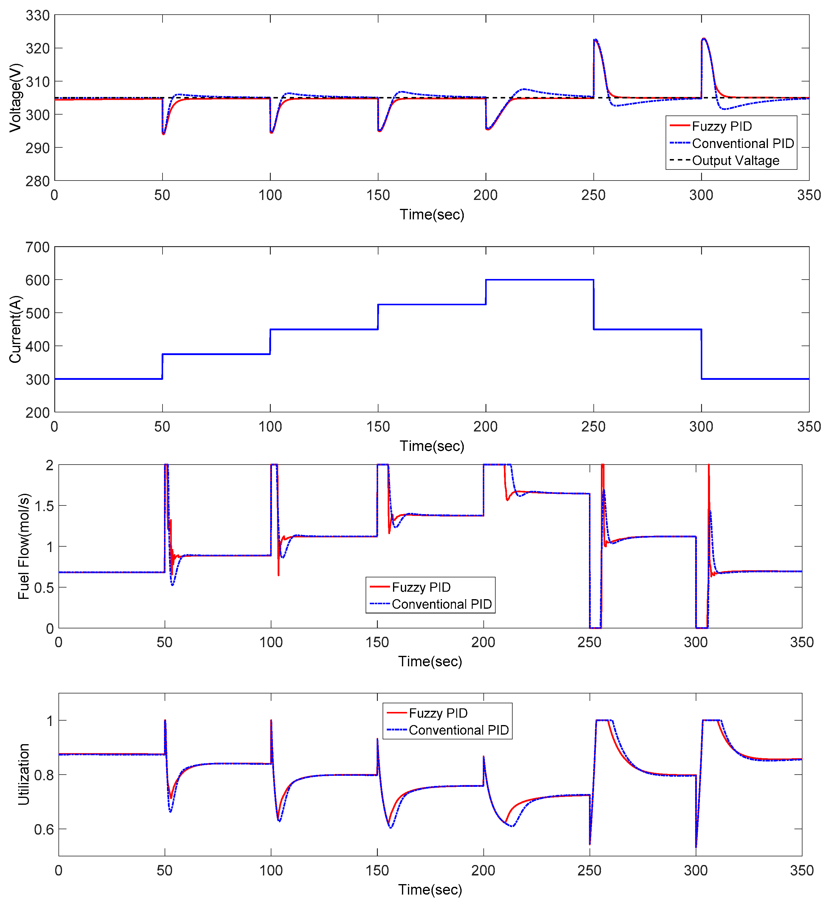 Sustainability 10 02438 g011a