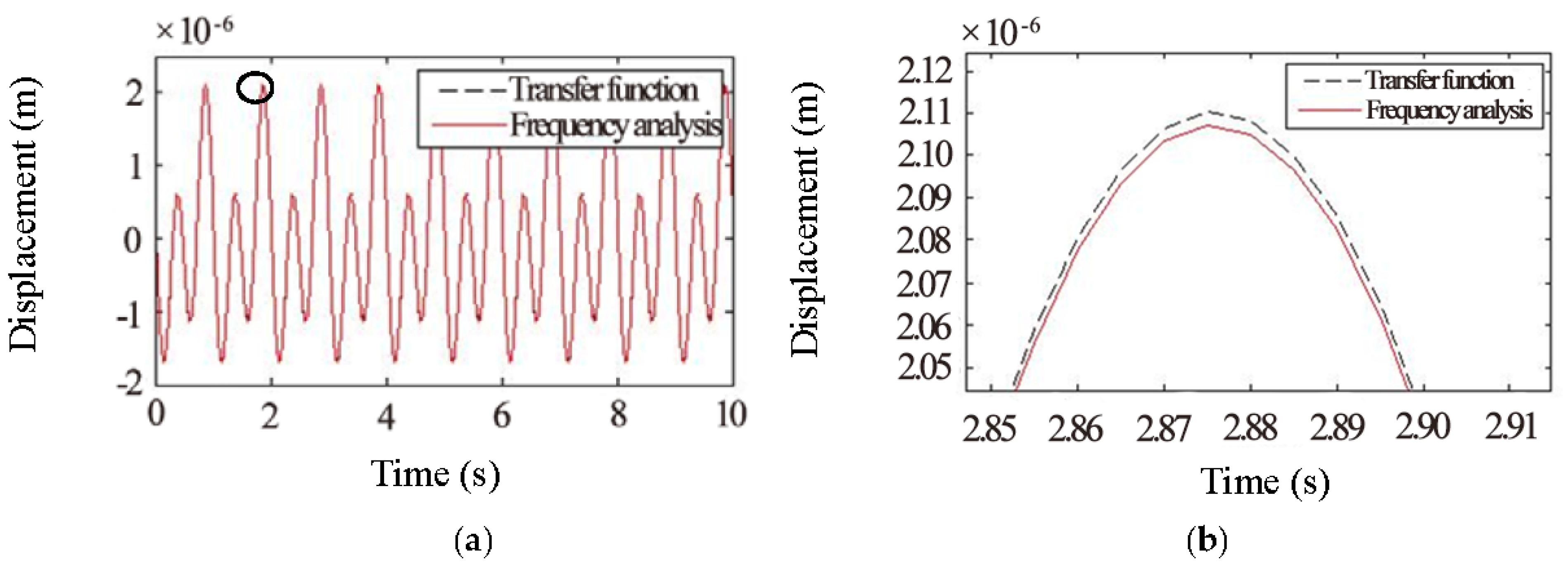 Sustainability 10 02439 g004 Sustainability 10 02439 g004