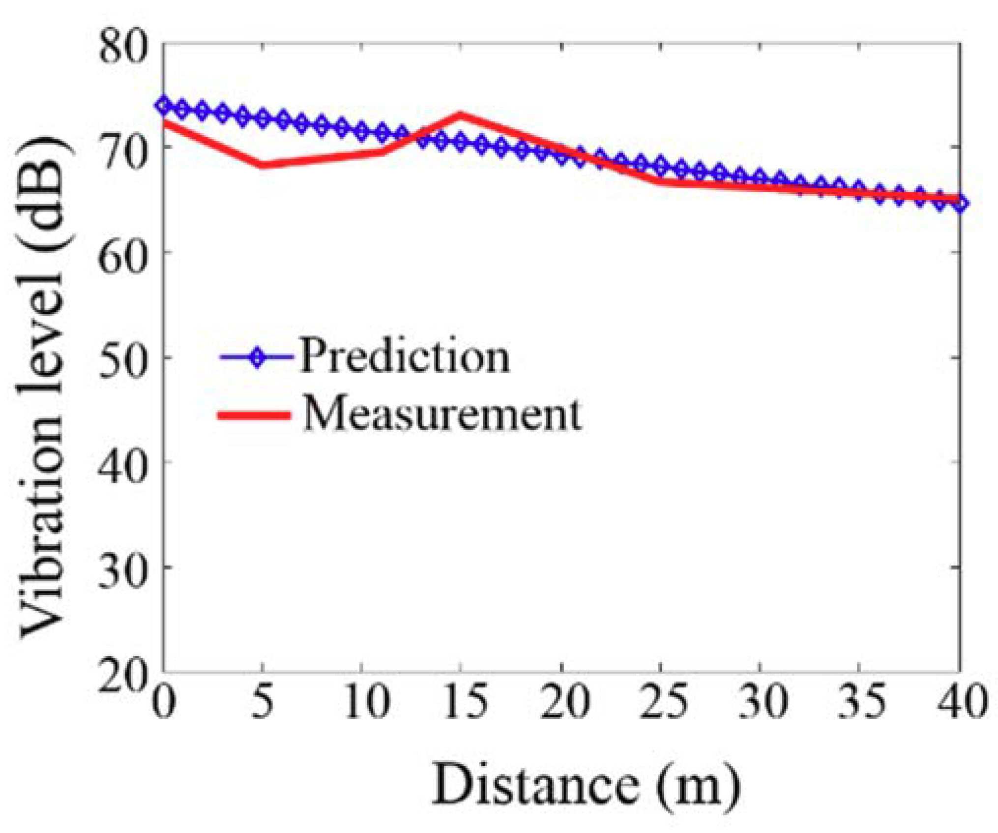 Sustainability 10 02439 g011 Sustainability 10 02439 g011