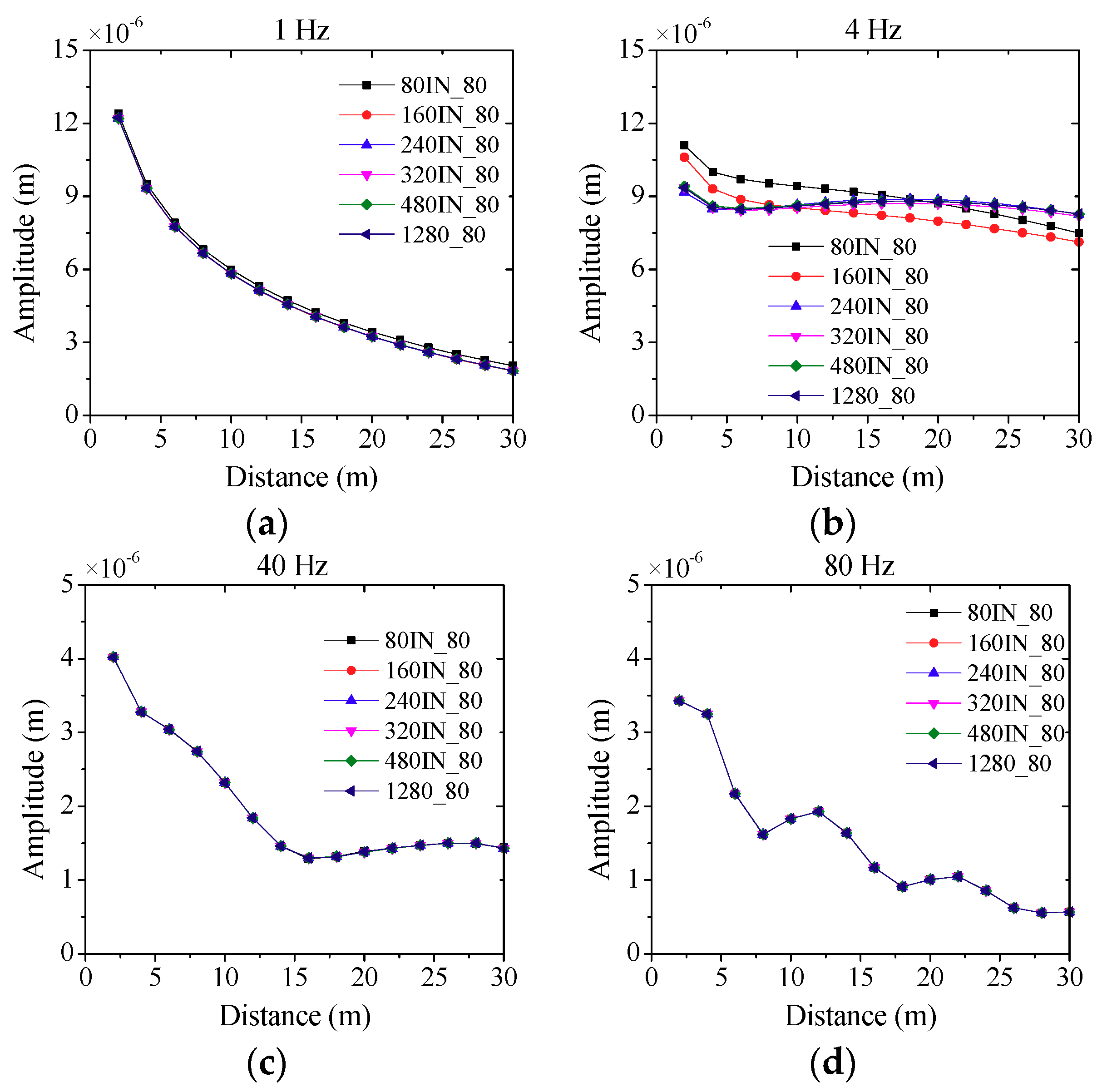 Sustainability 10 02439 g015 Sustainability 10 02439 g015