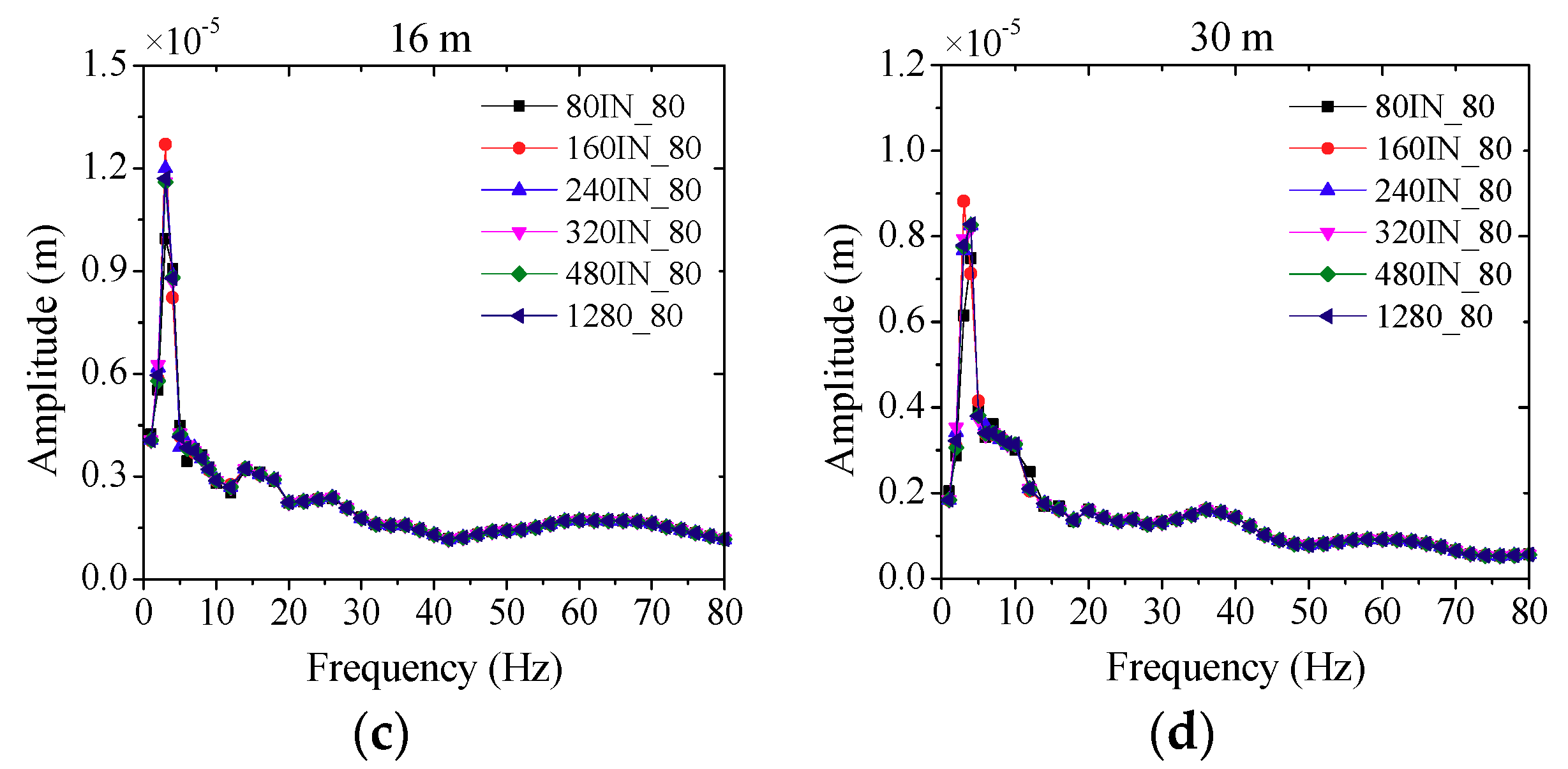 Sustainability 10 02439 g016b Sustainability 10 02439 g016b
