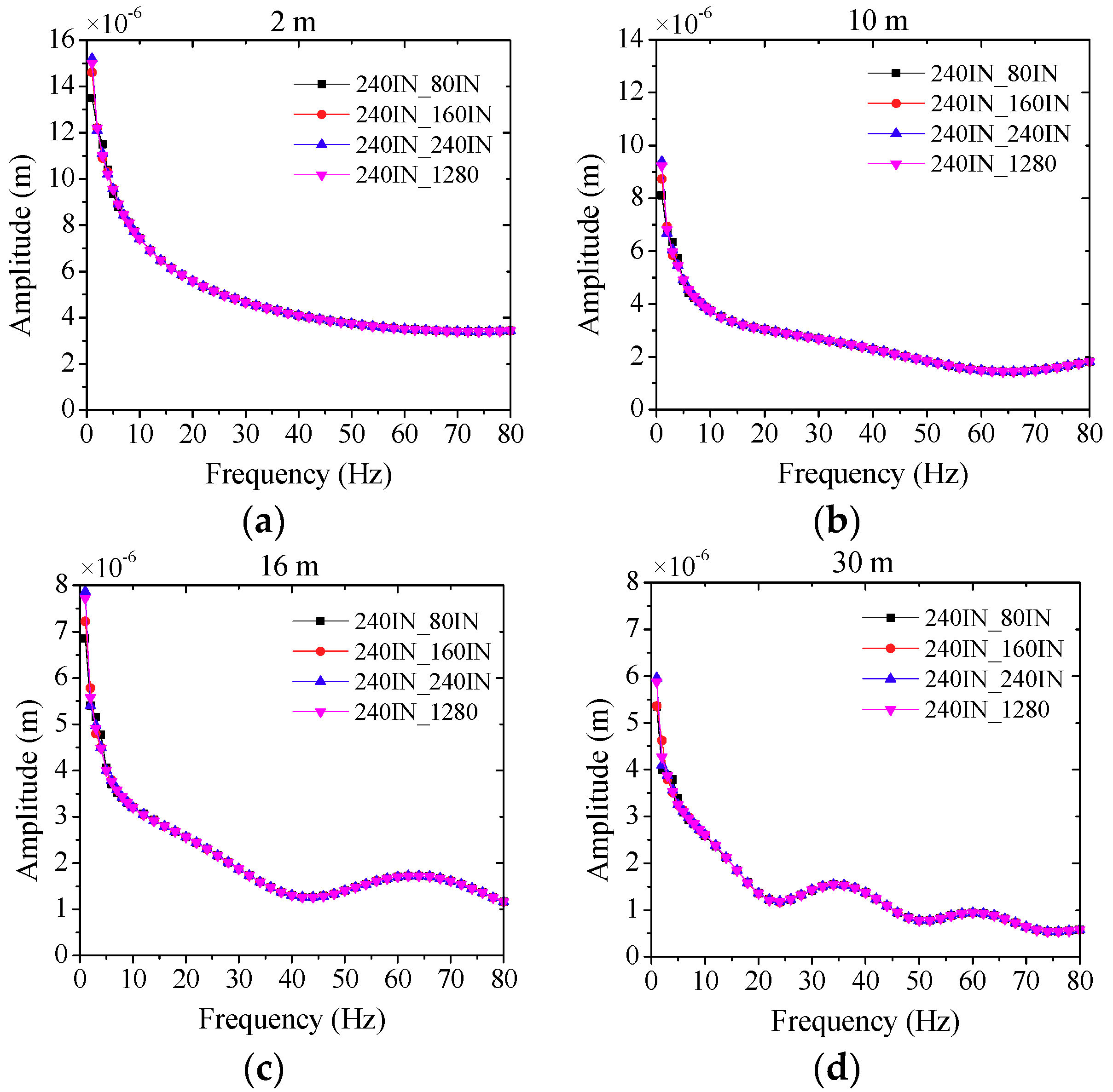 Sustainability 10 02439 g018 Sustainability 10 02439 g018