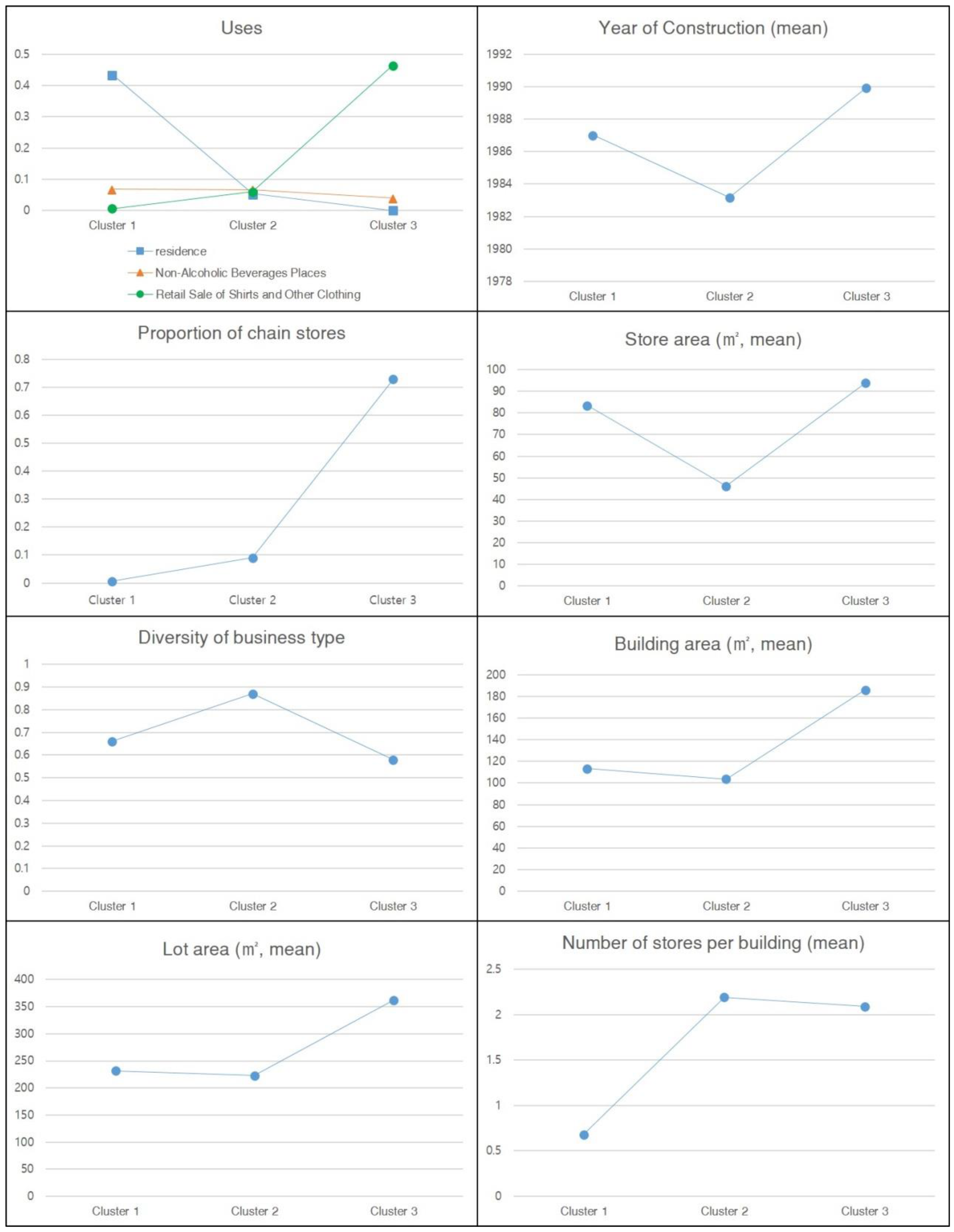 Sustainability 10 02440 g0a2 550