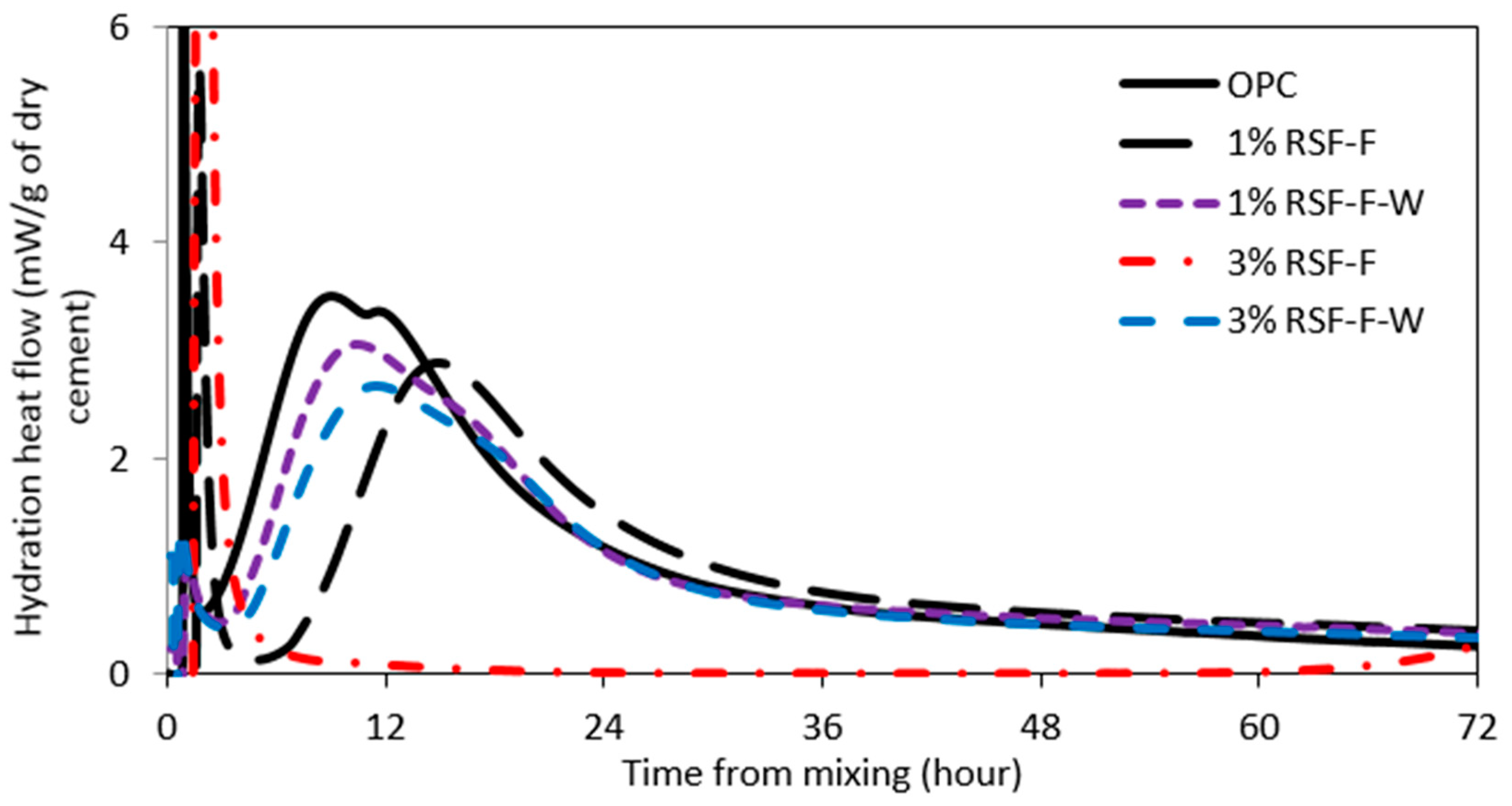 Sustainability 10 02445 g003 Sustainability 10 02445 g003