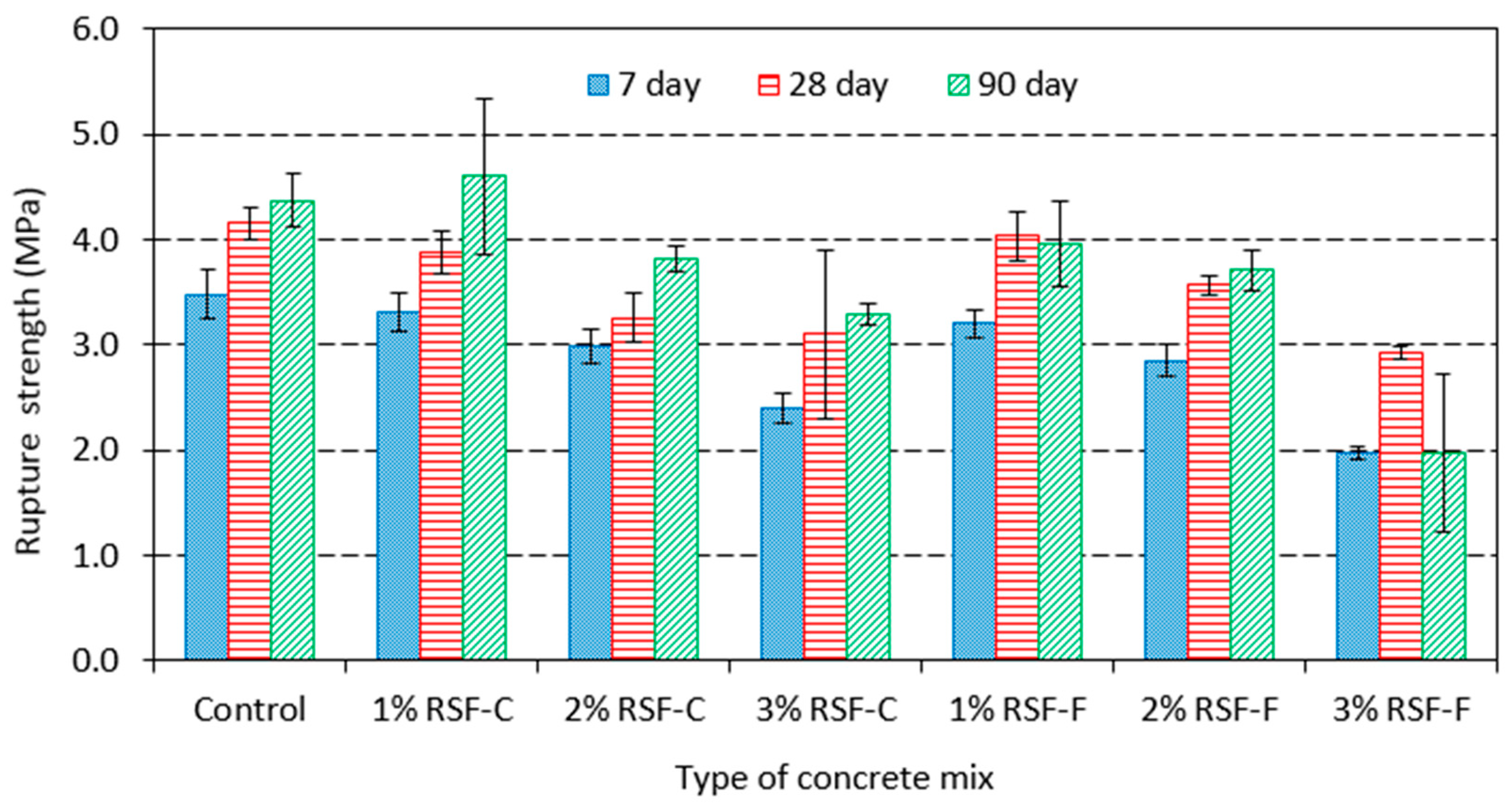 Sustainability 10 02445 g009 Sustainability 10 02445 g009