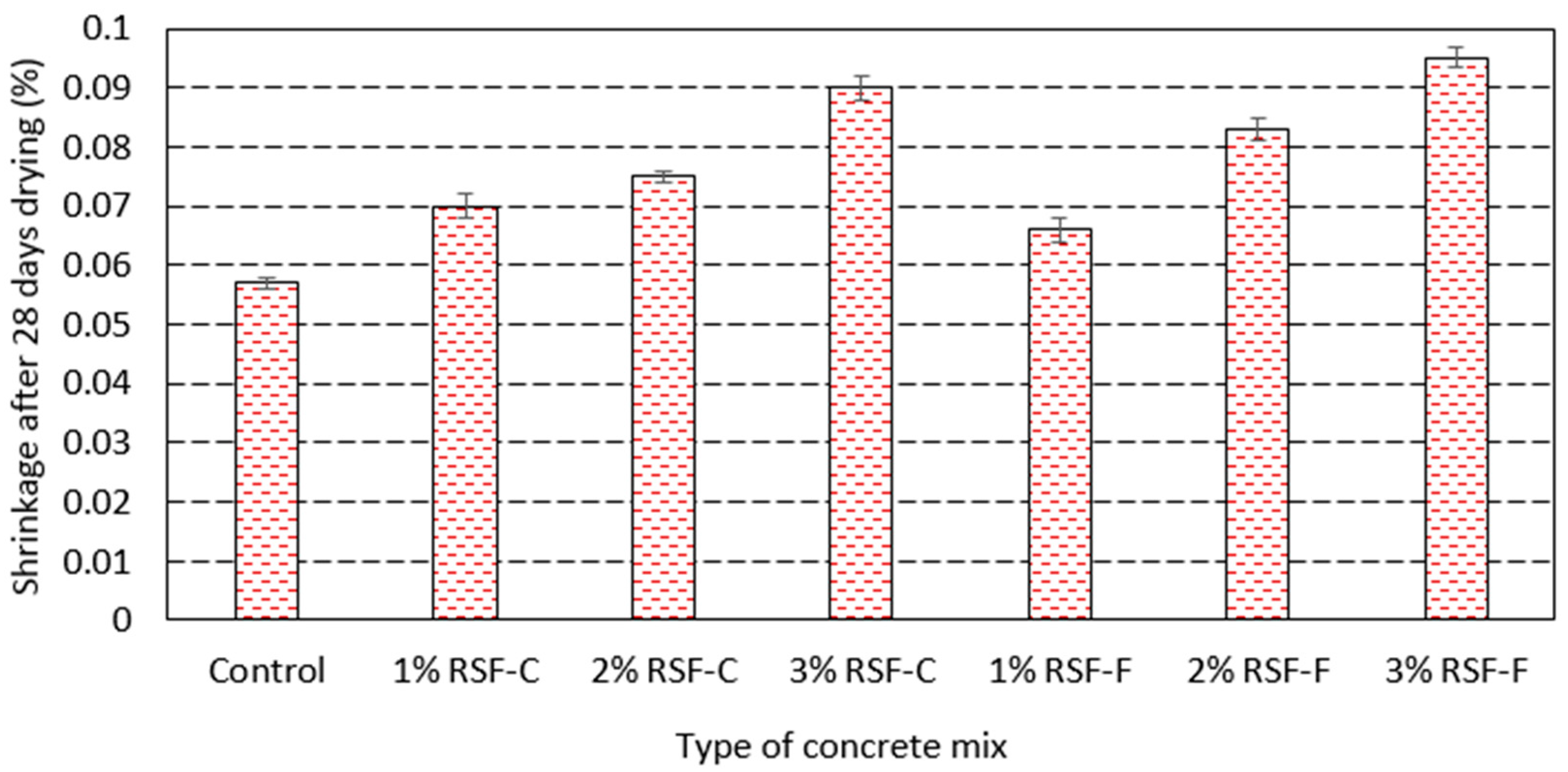 Sustainability 10 02445 g011 Sustainability 10 02445 g011