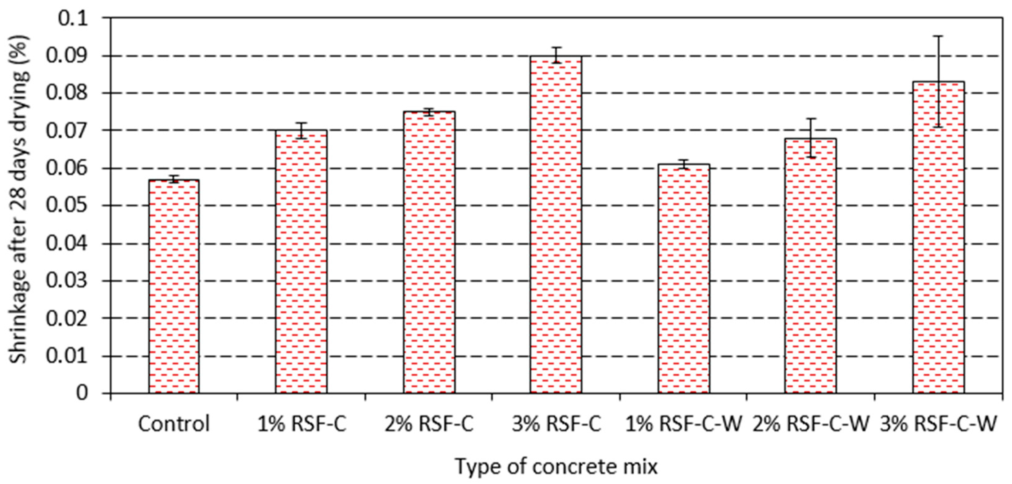 Sustainability 10 02445 g012 Sustainability 10 02445 g012