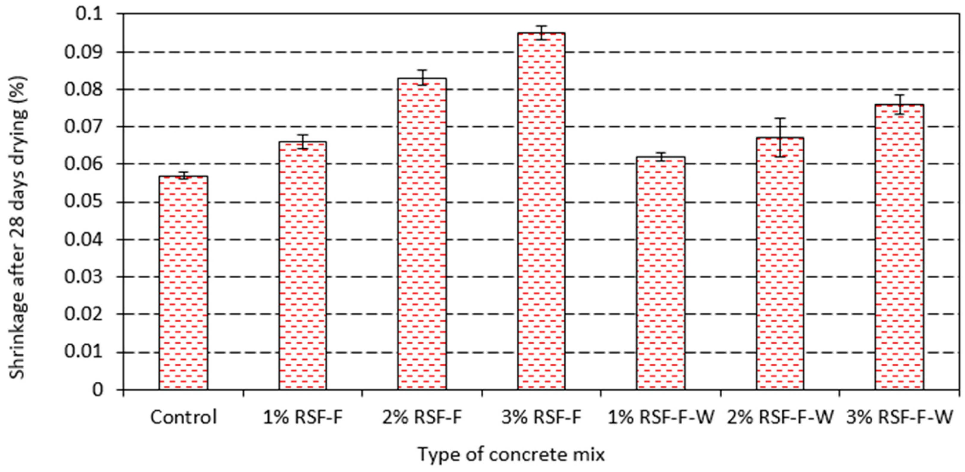 Sustainability 10 02445 g013 Sustainability 10 02445 g013