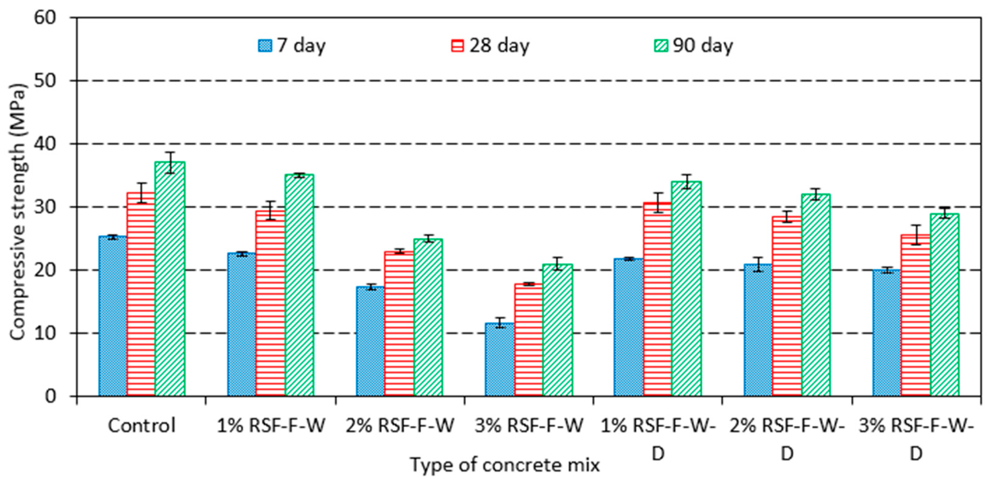 Sustainability 10 02445 g015 Sustainability 10 02445 g015