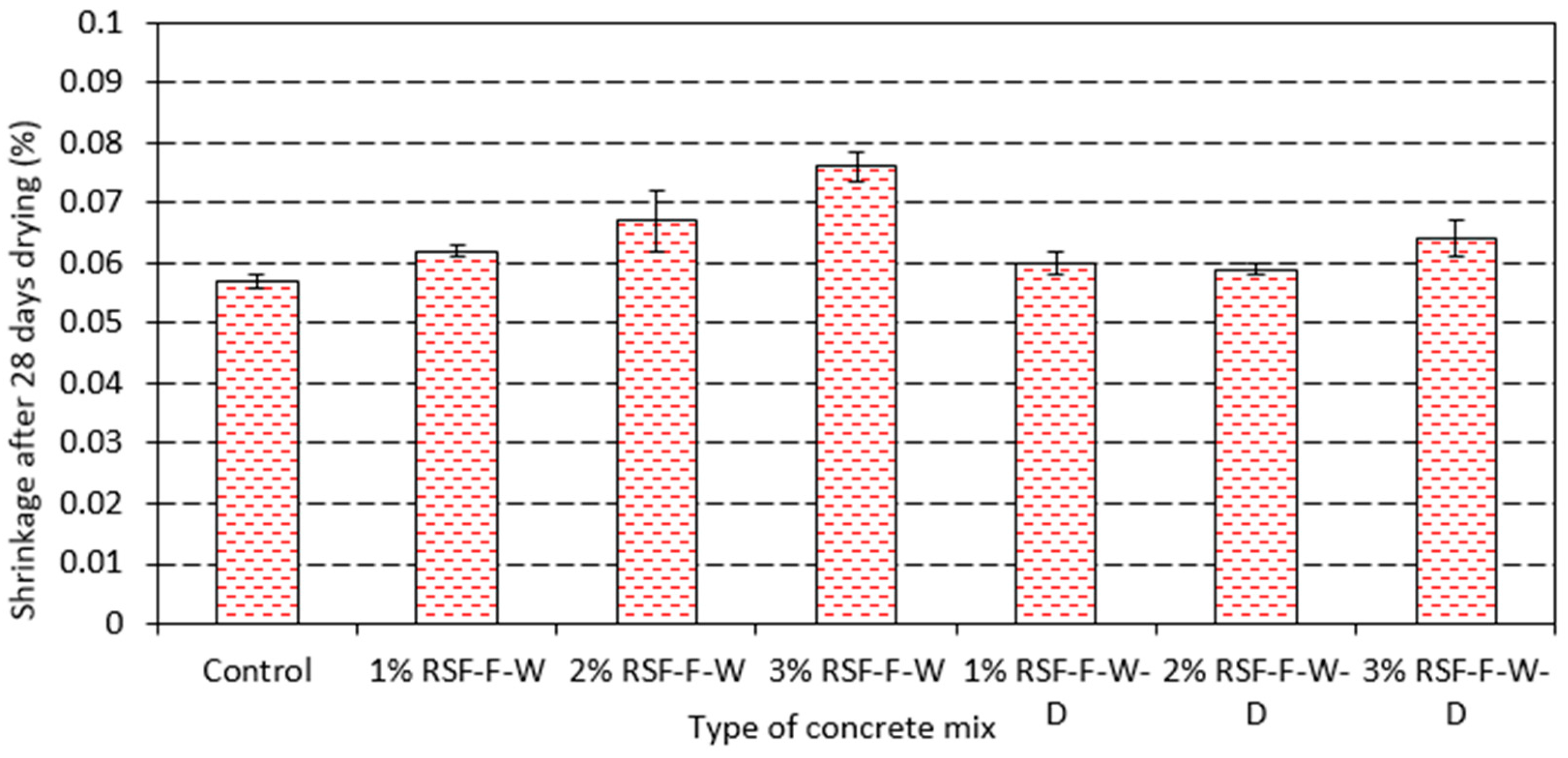 Sustainability 10 02445 g016 Sustainability 10 02445 g016