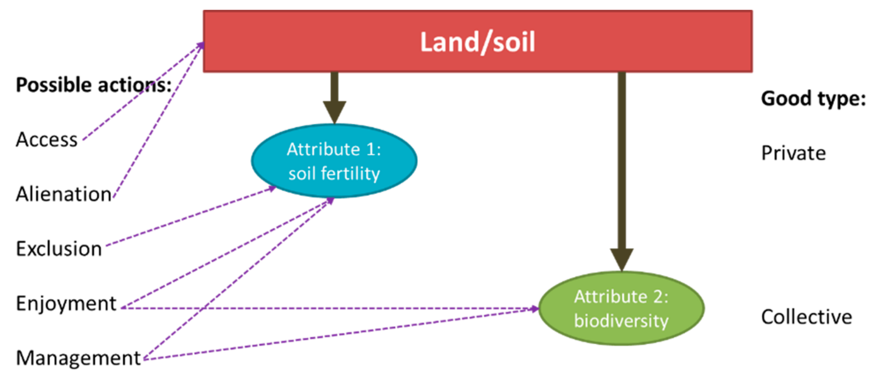 Sustainability 10 02447 g001