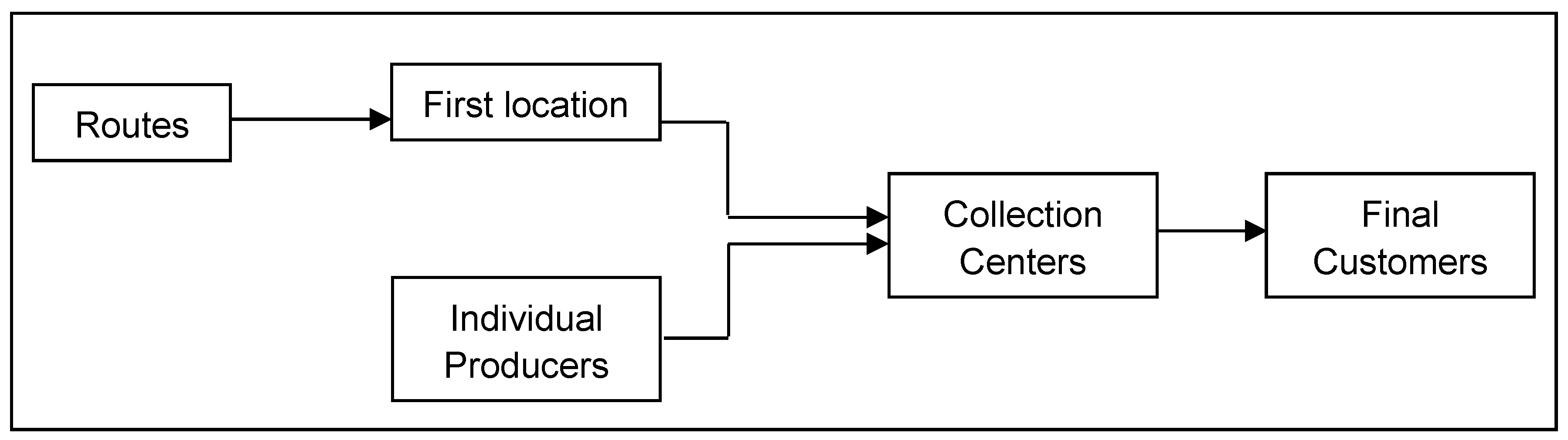 Sustainability 10 02449 g001