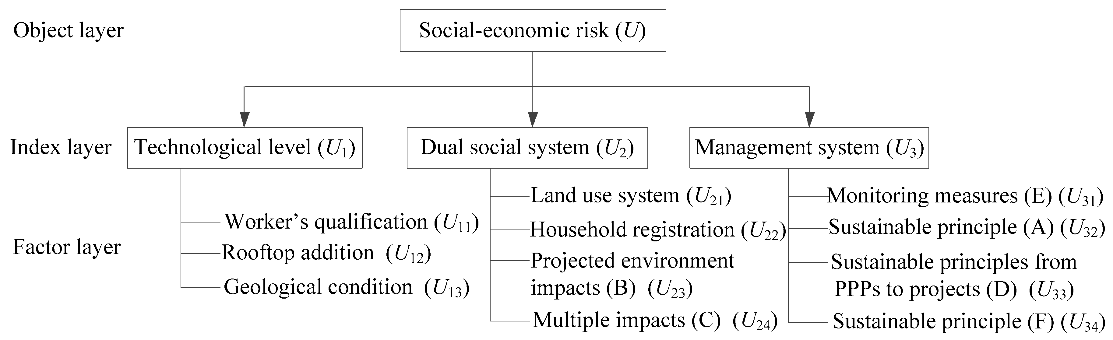 profitability and psychological phenomena profitability and psychological phenomena