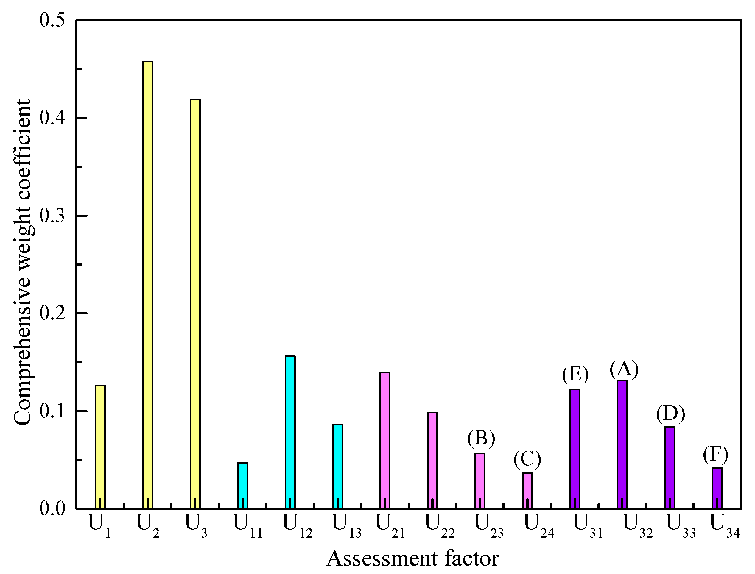 Sustainability 10 02451 g006 Sustainability 10 02451 g006
