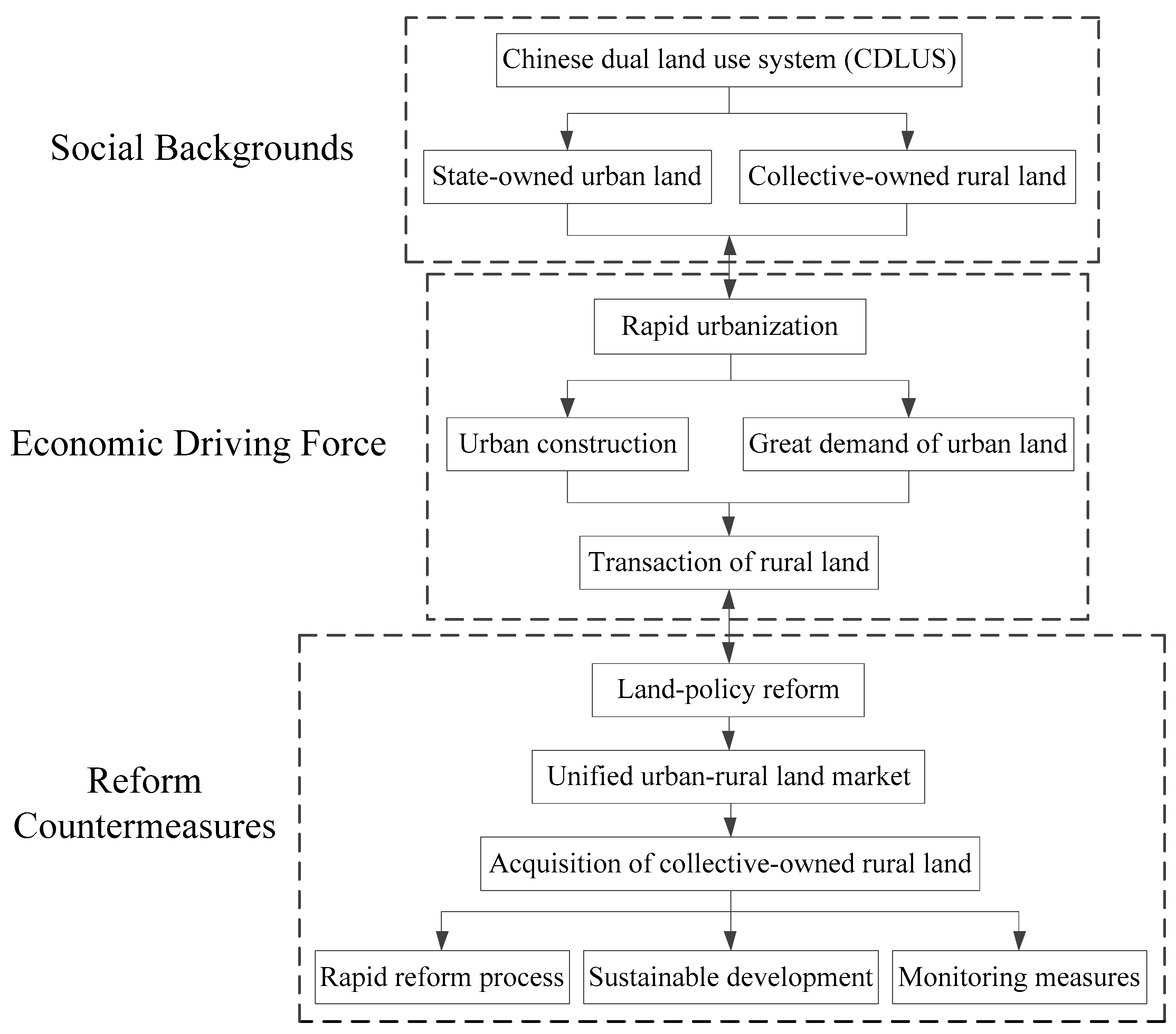 Sustainability 10 02451 g008 Sustainability 10 02451 g008
