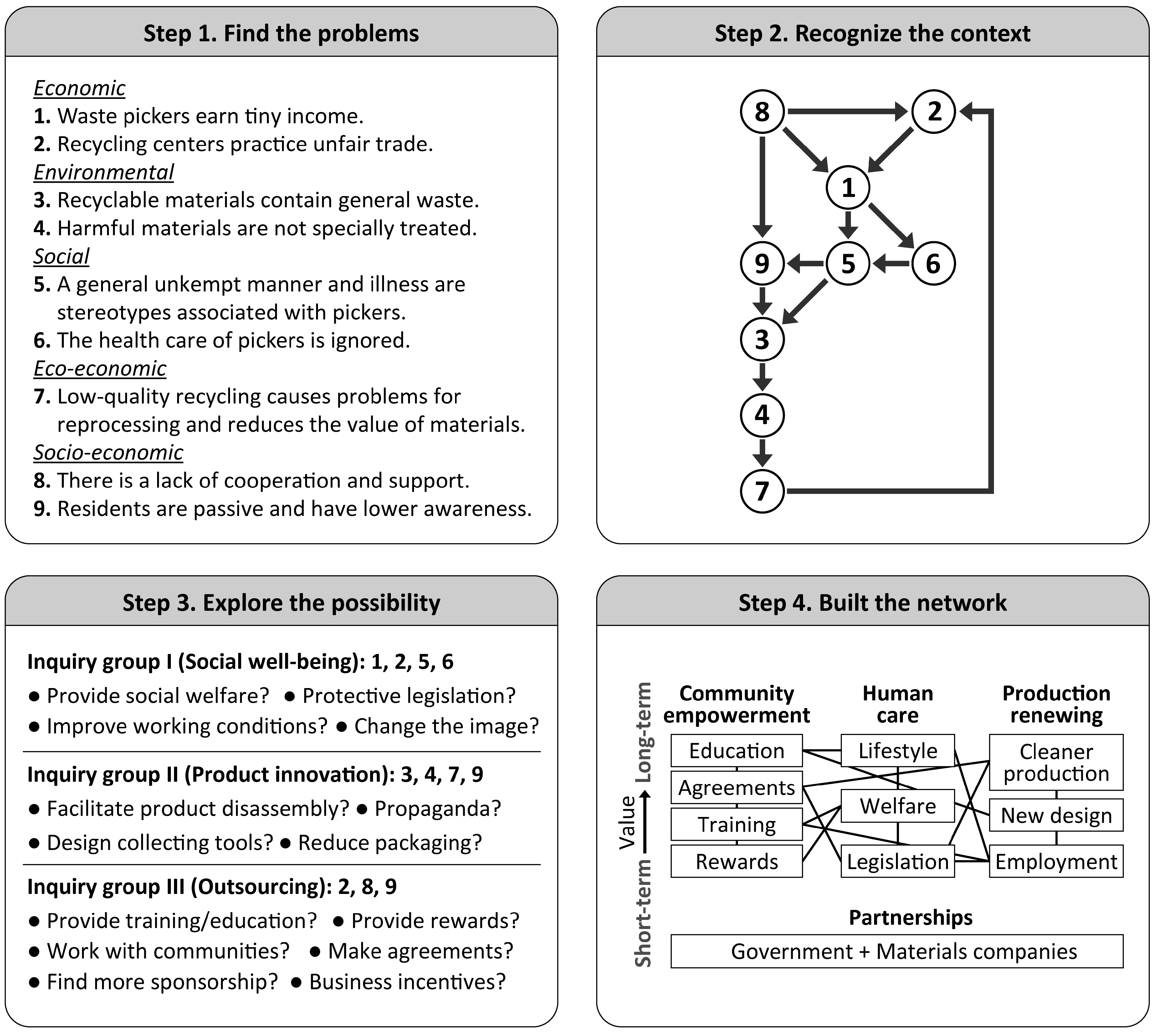 Sustainability 10 02452 g001 Sustainability 10 02452 g001