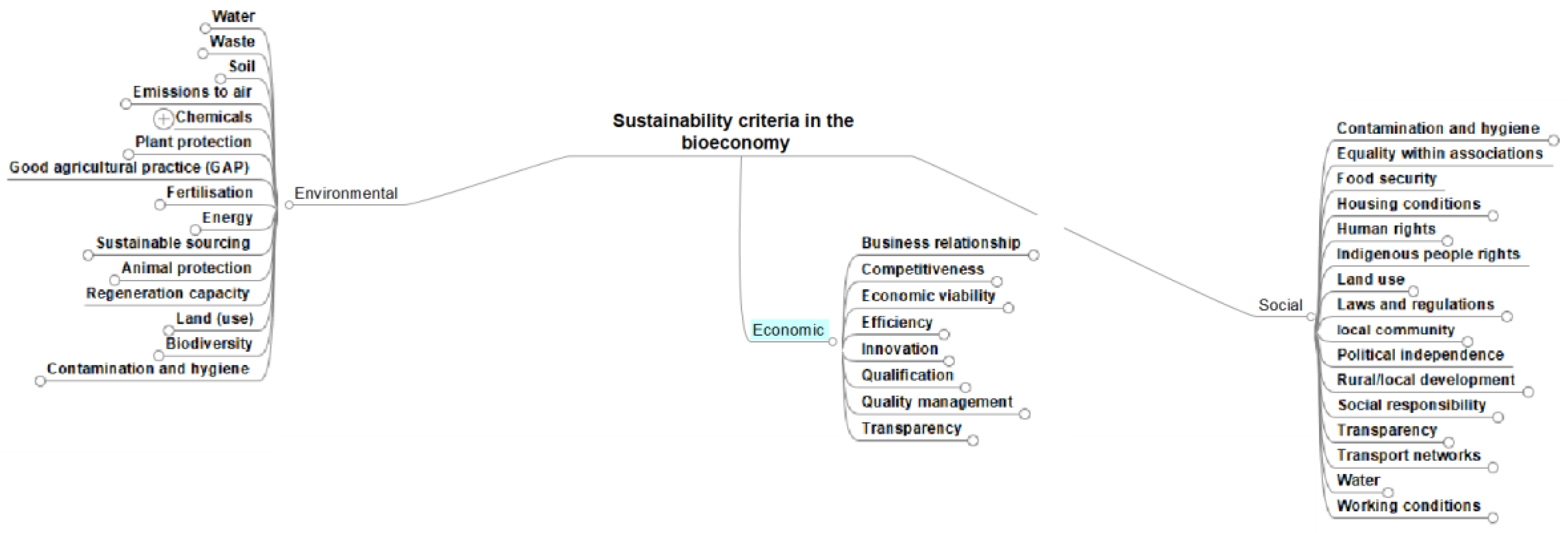 Sustainability 10 02455 g002