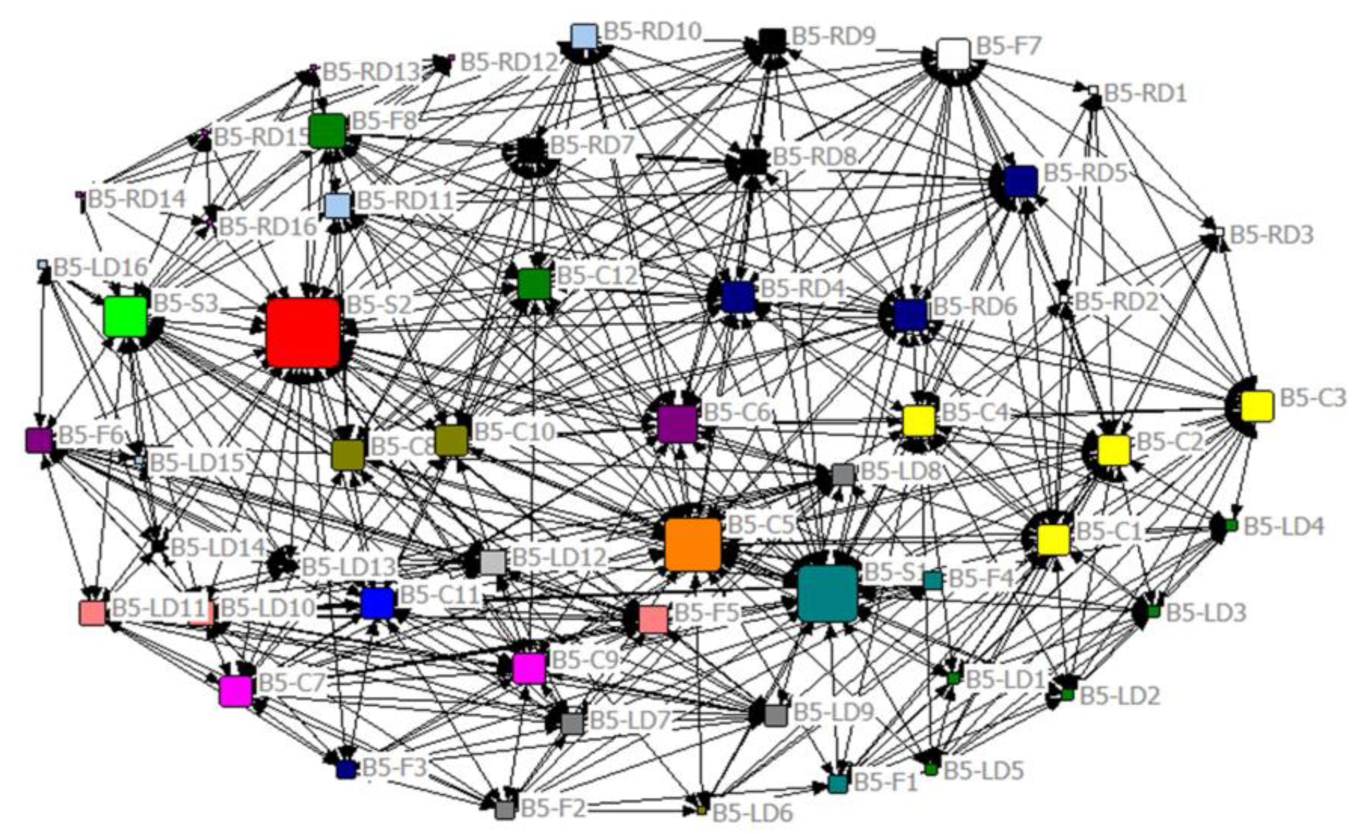 Sustainability 10 02456 g005