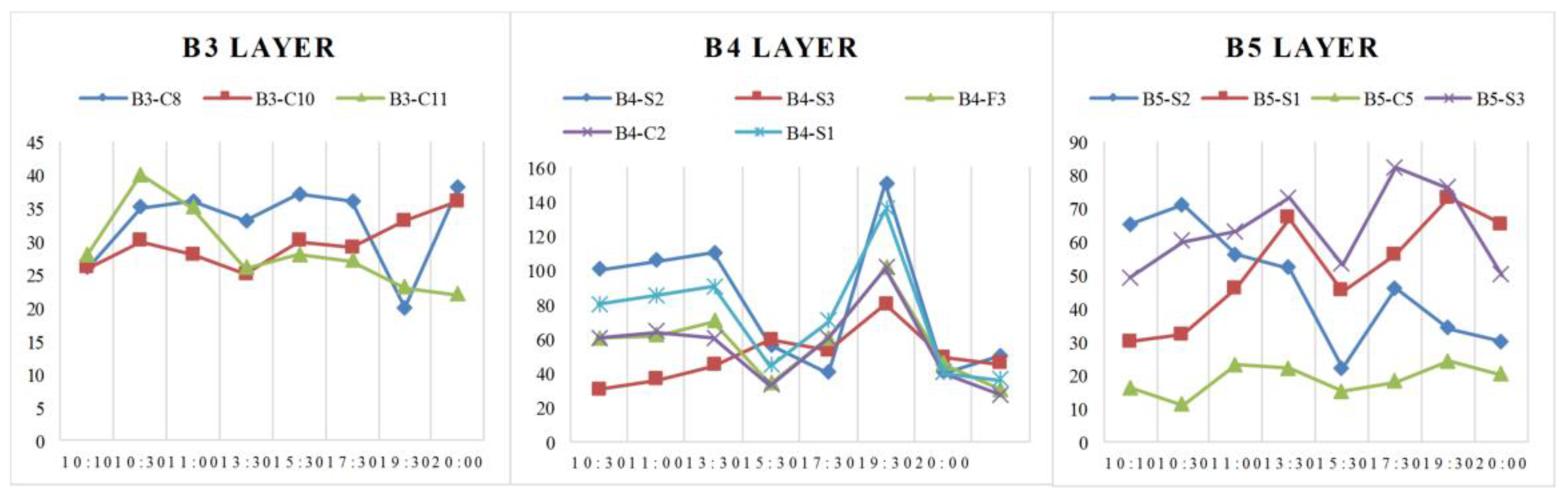 Sustainability 10 02456 g008