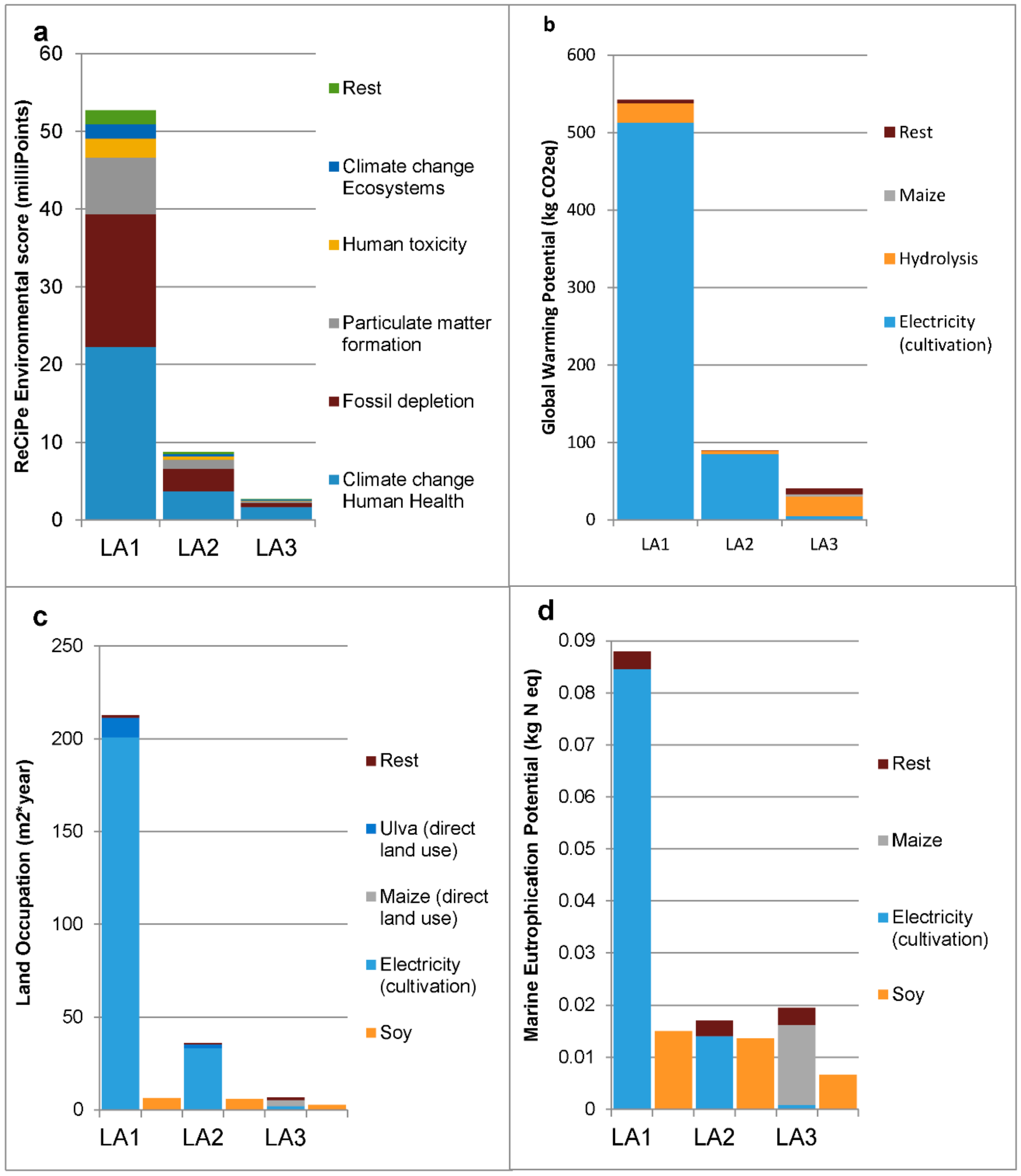 Sustainability 10 02462 g001 Sustainability 10 02462 g001