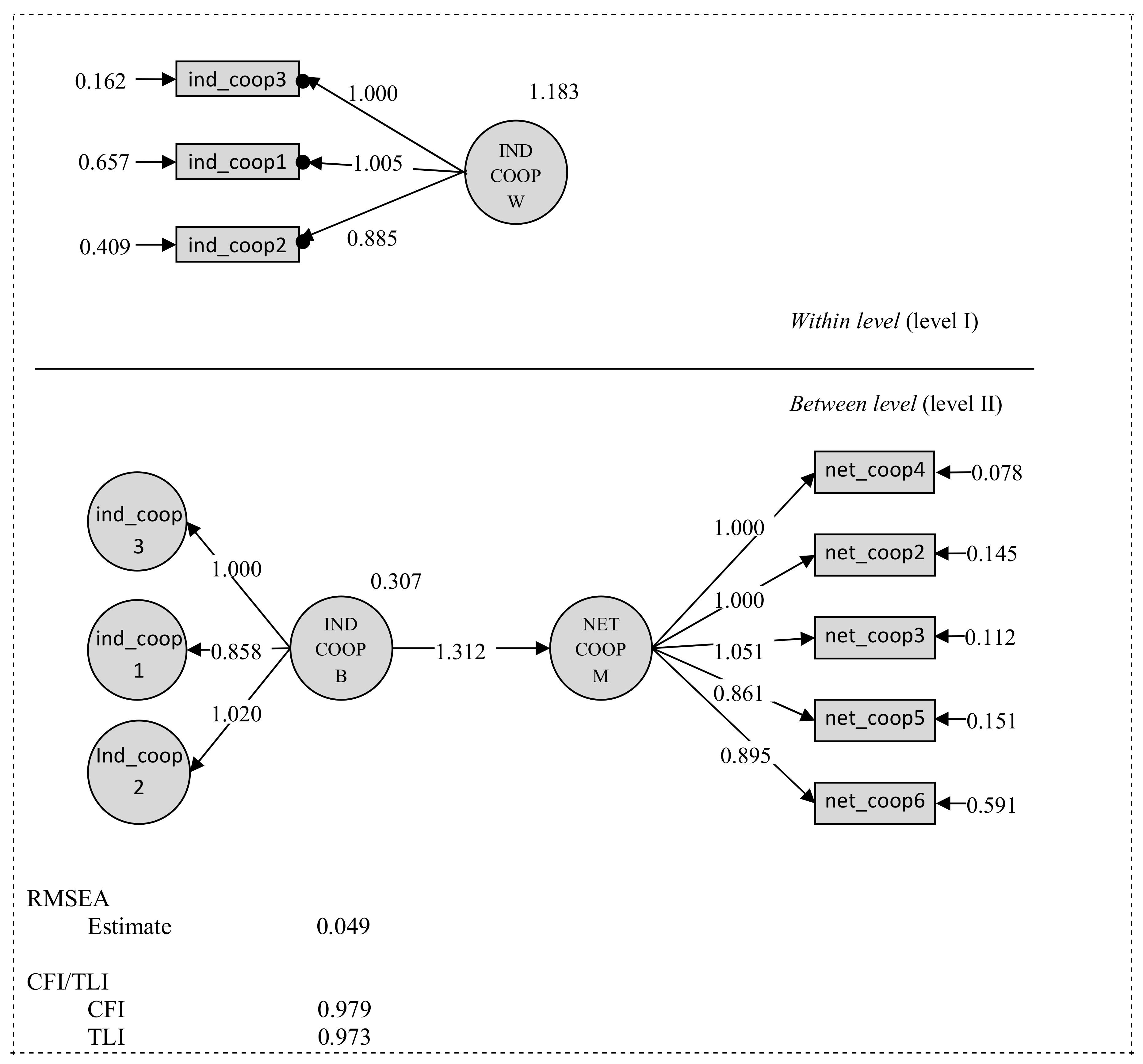 Sustainability 10 02466 g001