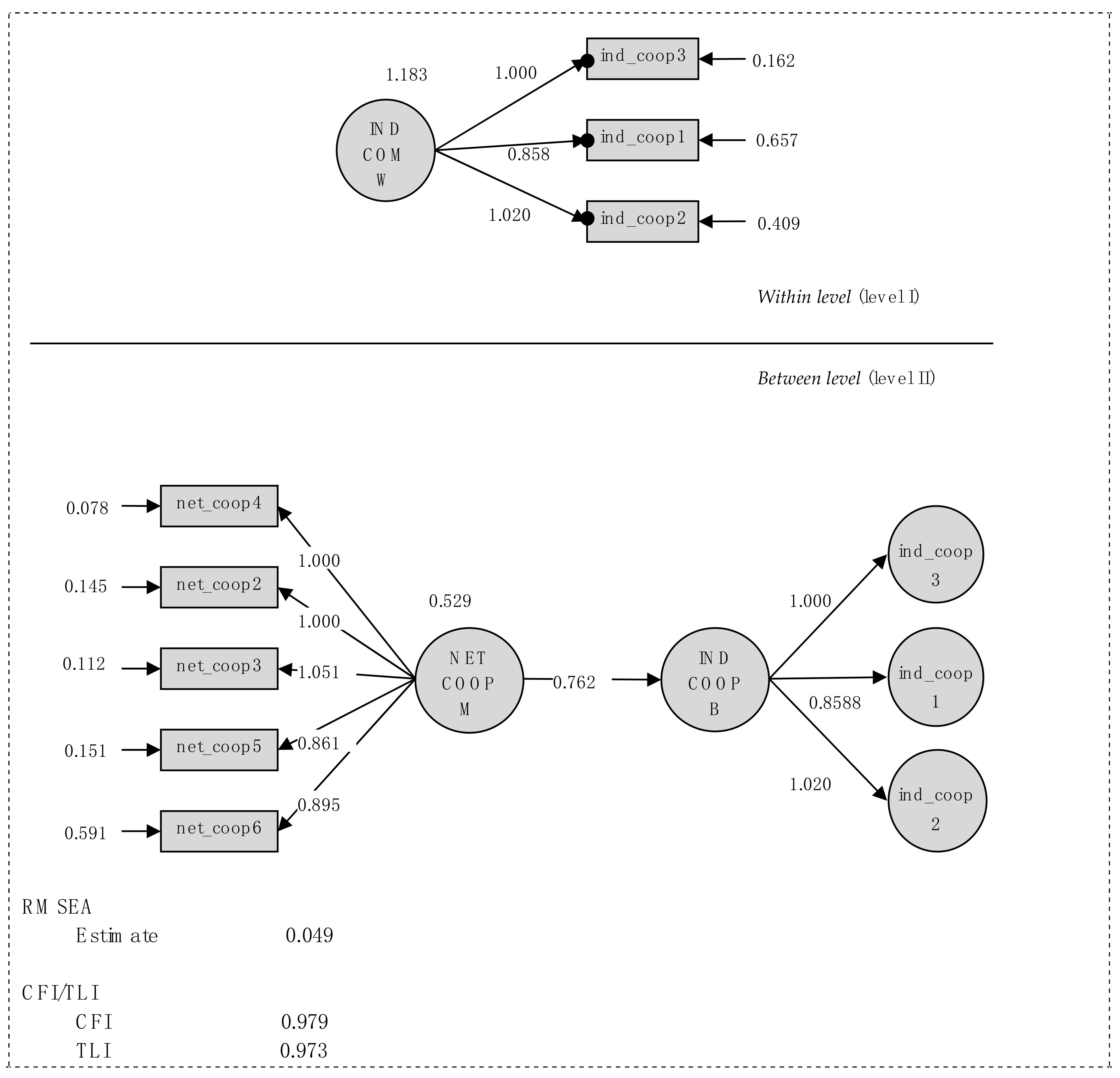 Sustainability 10 02466 g002