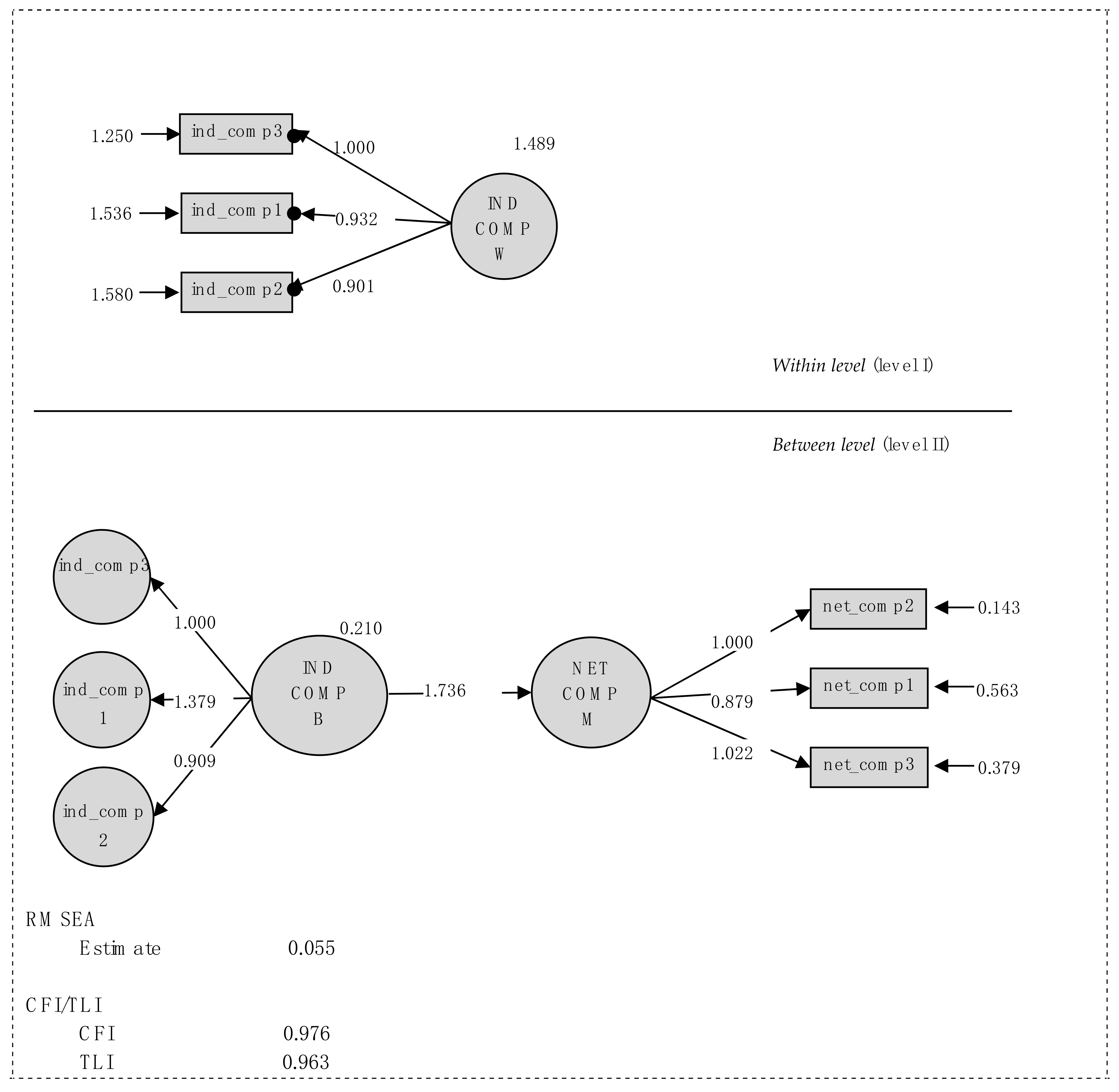 Sustainability 10 02466 g003