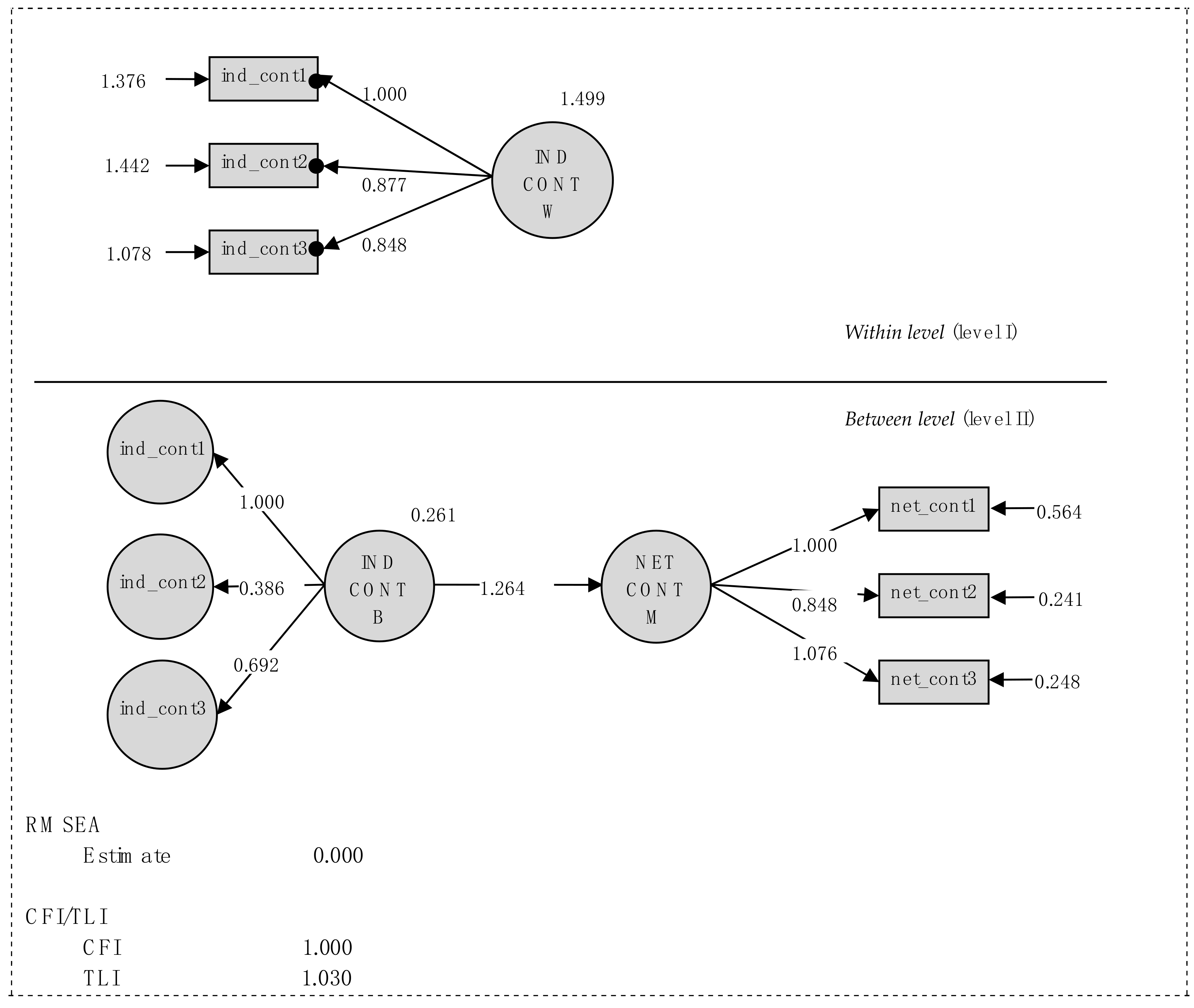 Sustainability 10 02466 g005