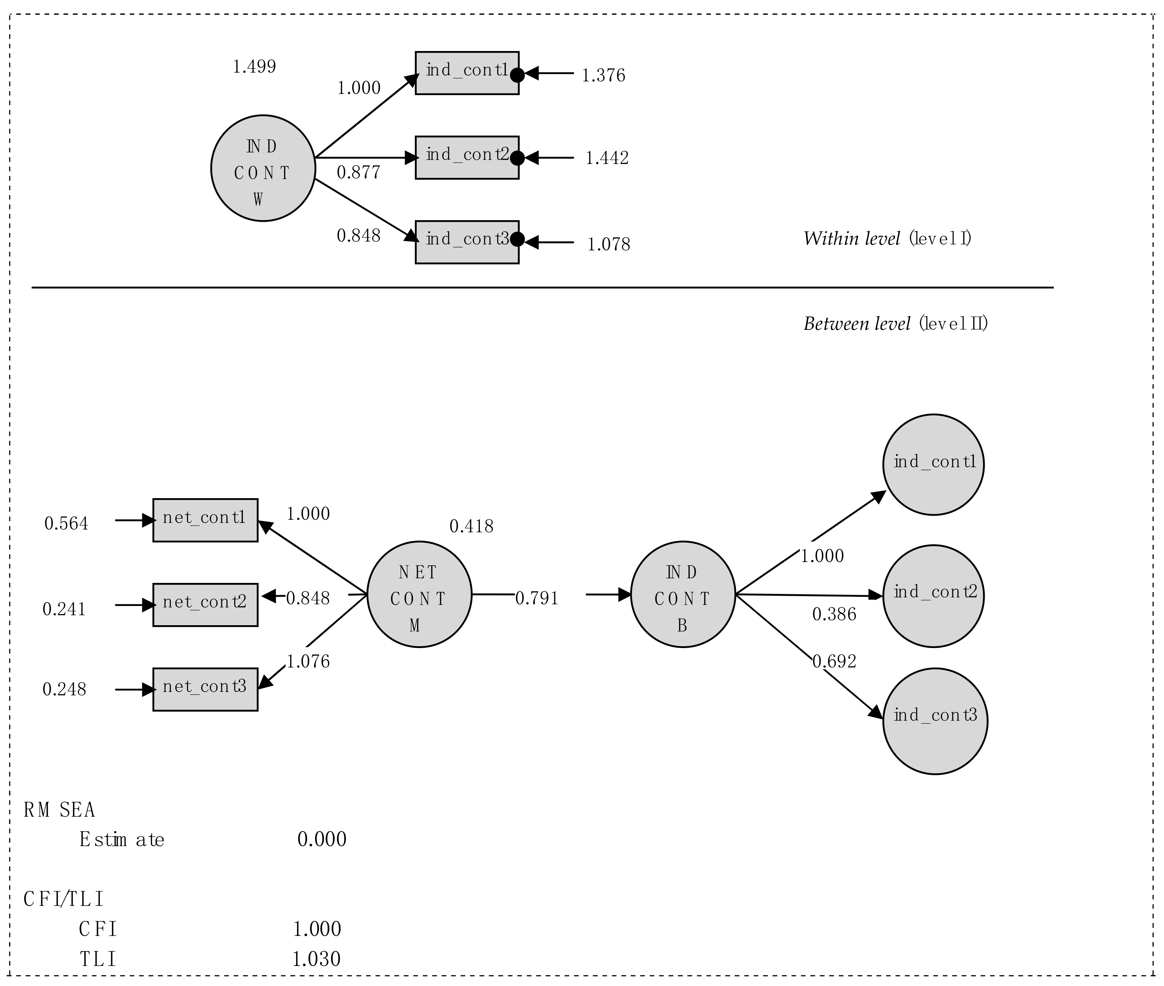 Sustainability 10 02466 g006