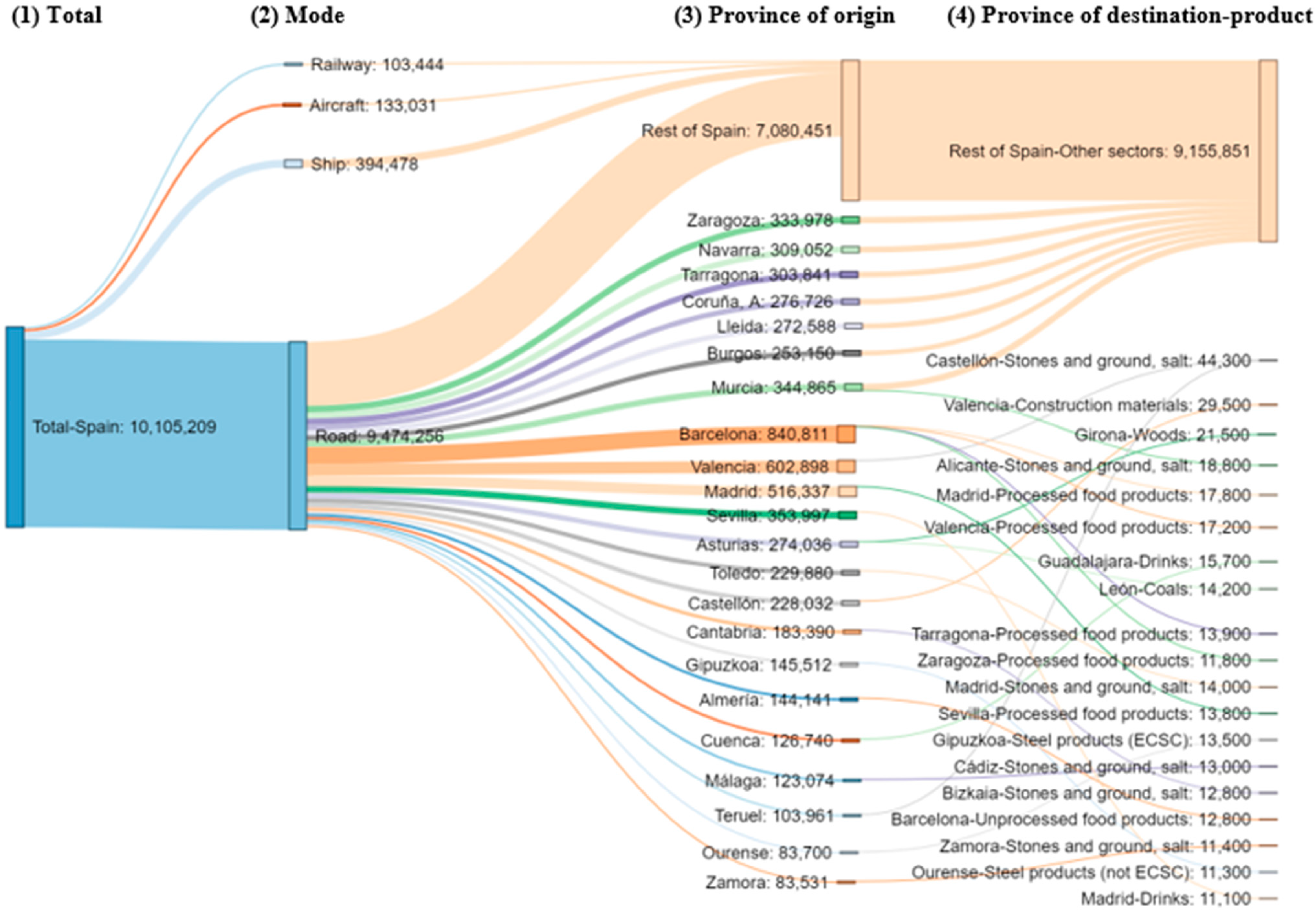 Sustainability 10 02467 g003