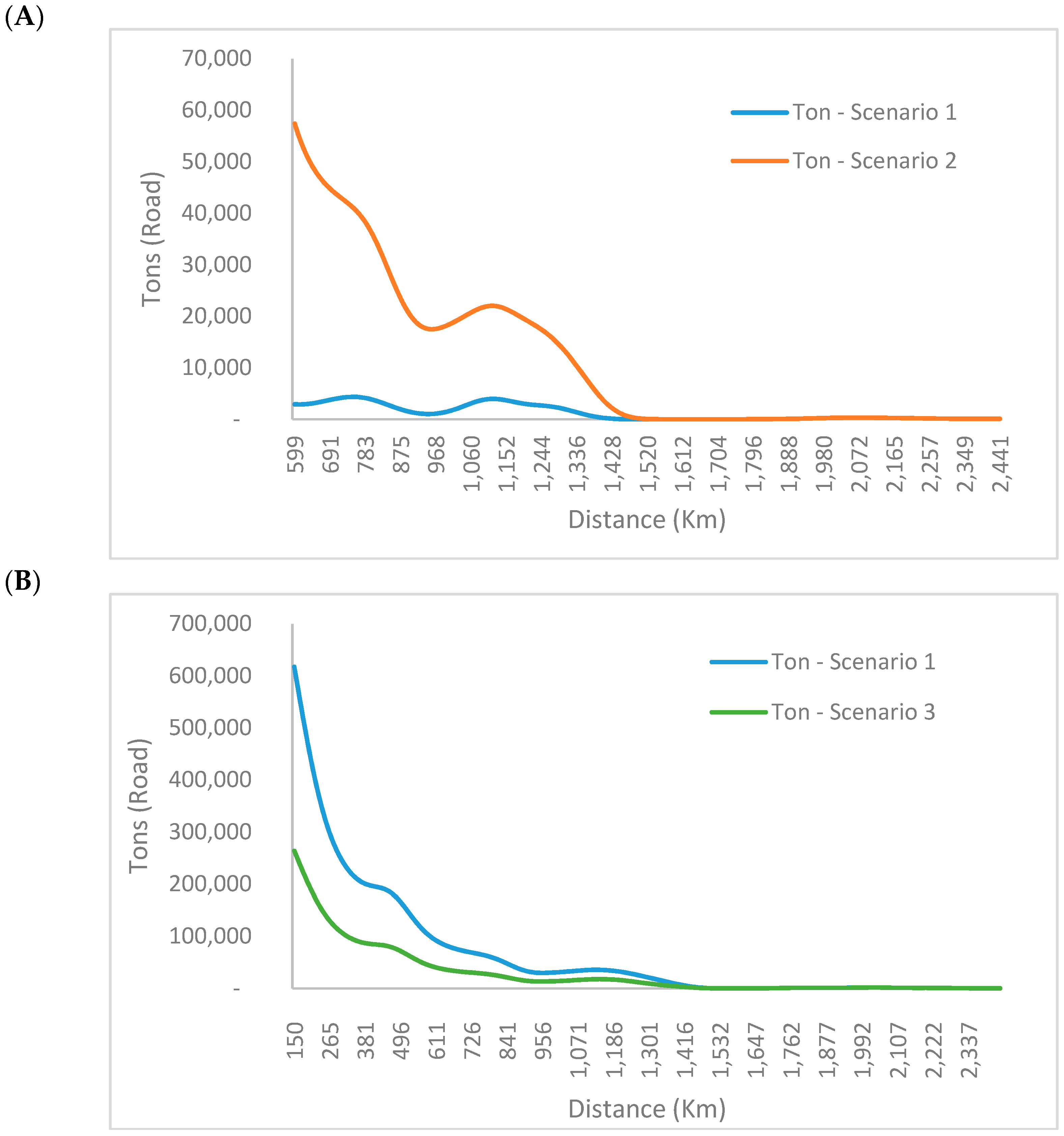 Sustainability 10 02467 g005