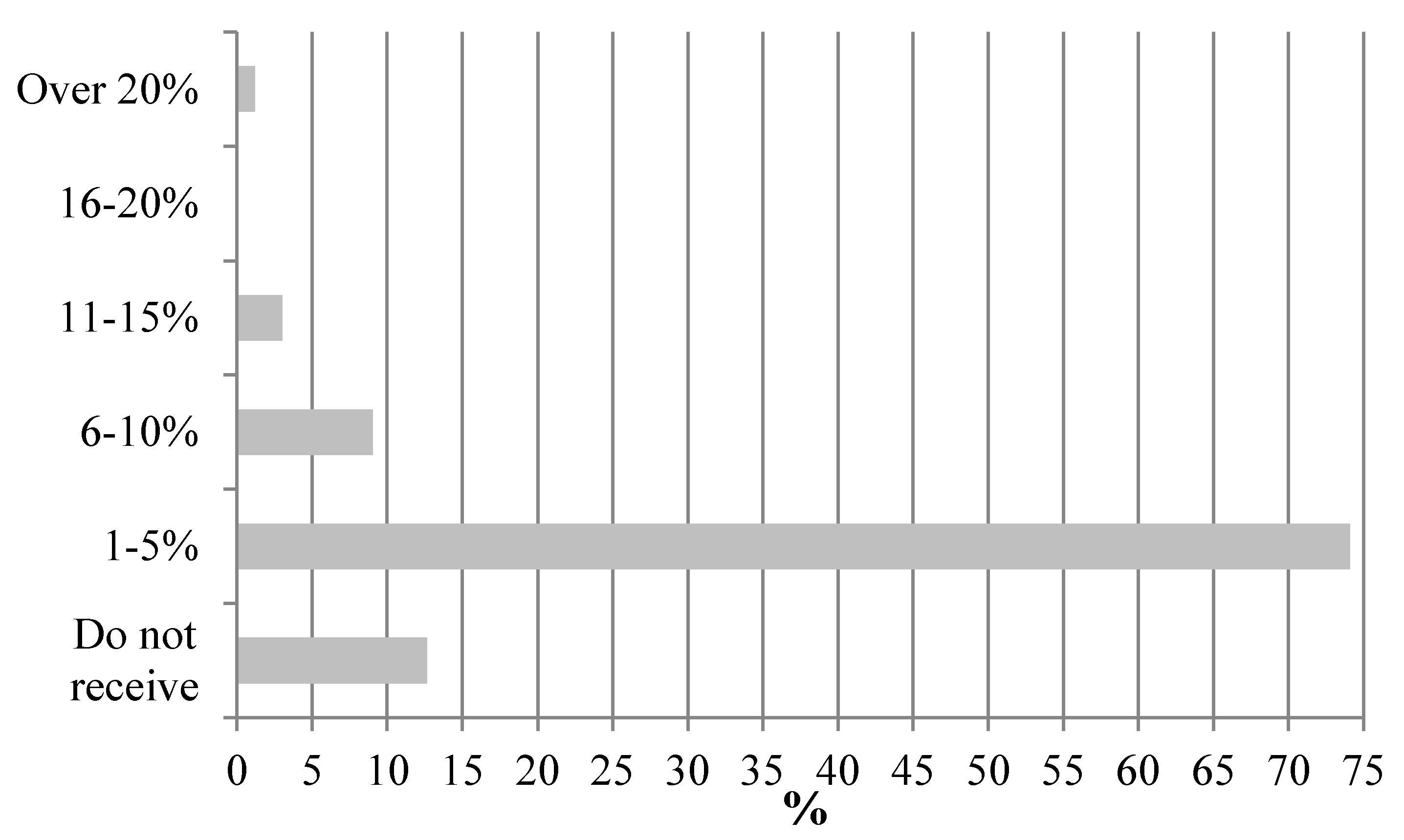 Sustainability 10 02470 g004 Sustainability 10 02470 g004