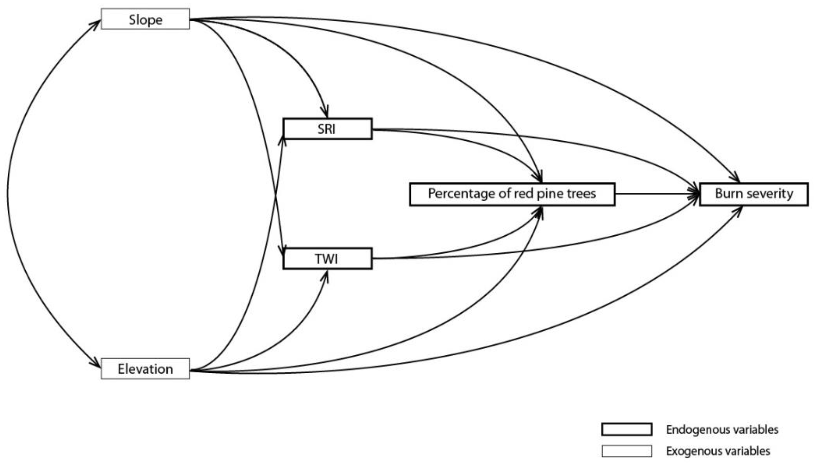 Sustainability 10 02473 g002 Sustainability 10 02473 g002