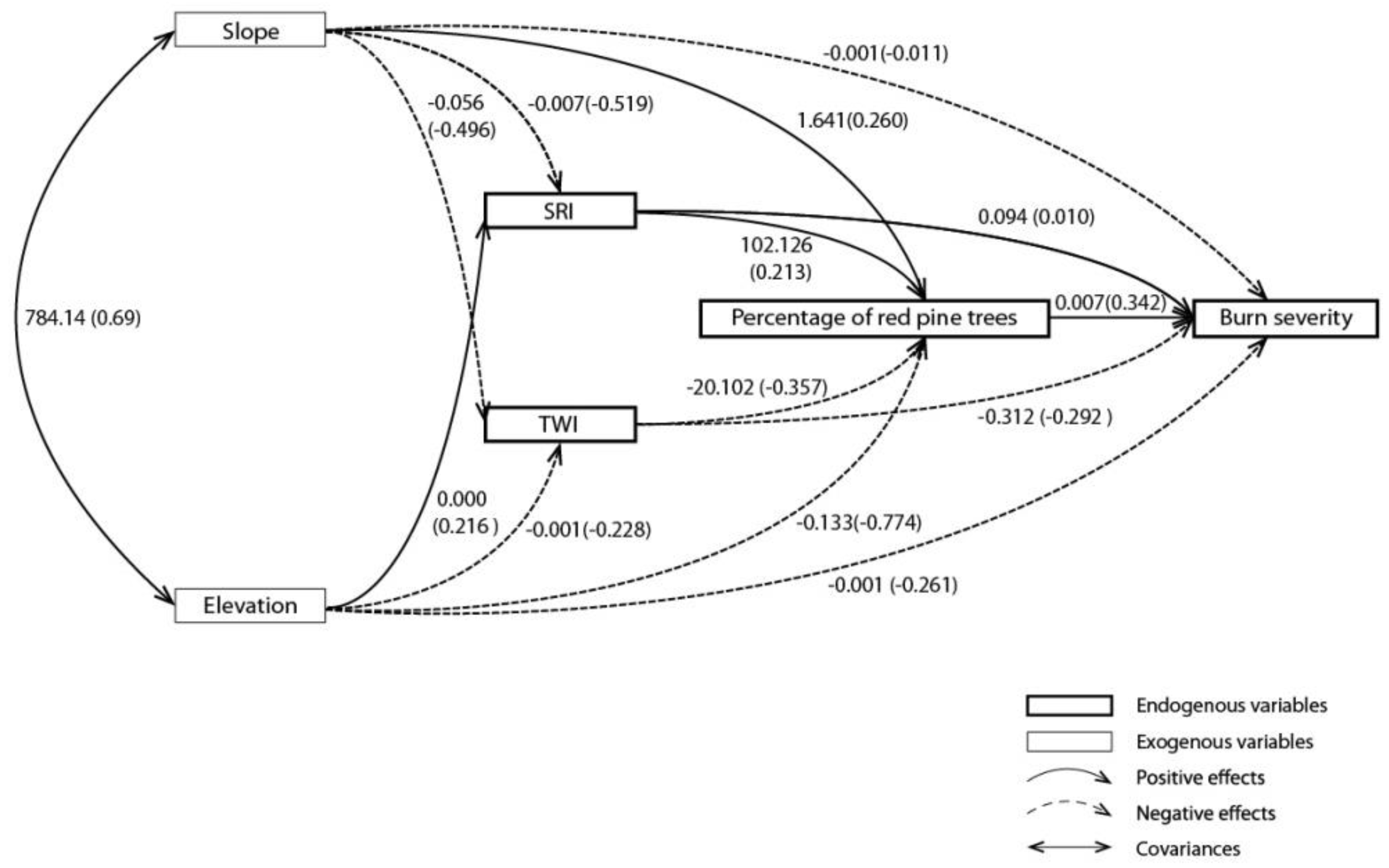 Sustainability 10 02473 g003 Sustainability 10 02473 g003