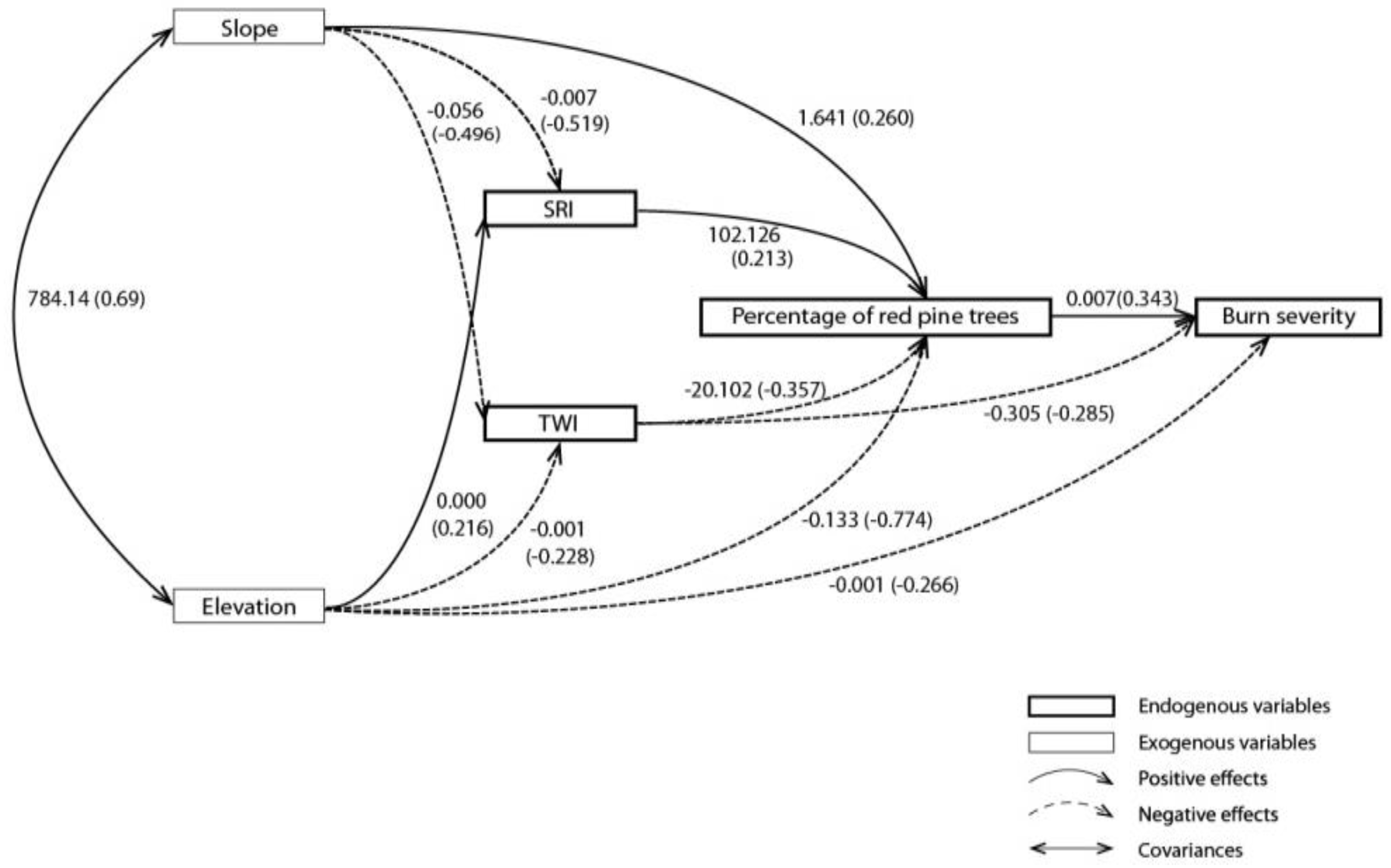 Sustainability 10 02473 g004 Sustainability 10 02473 g004