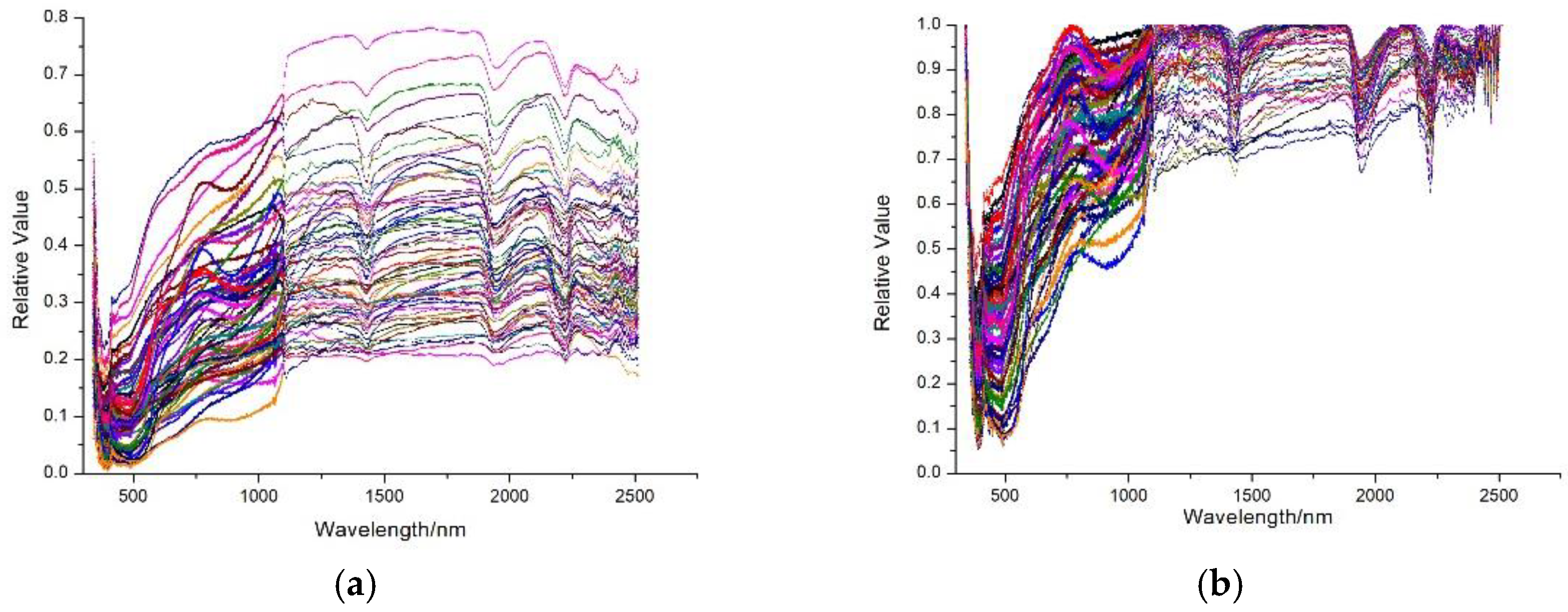 Sustainability 10 02474 g002a