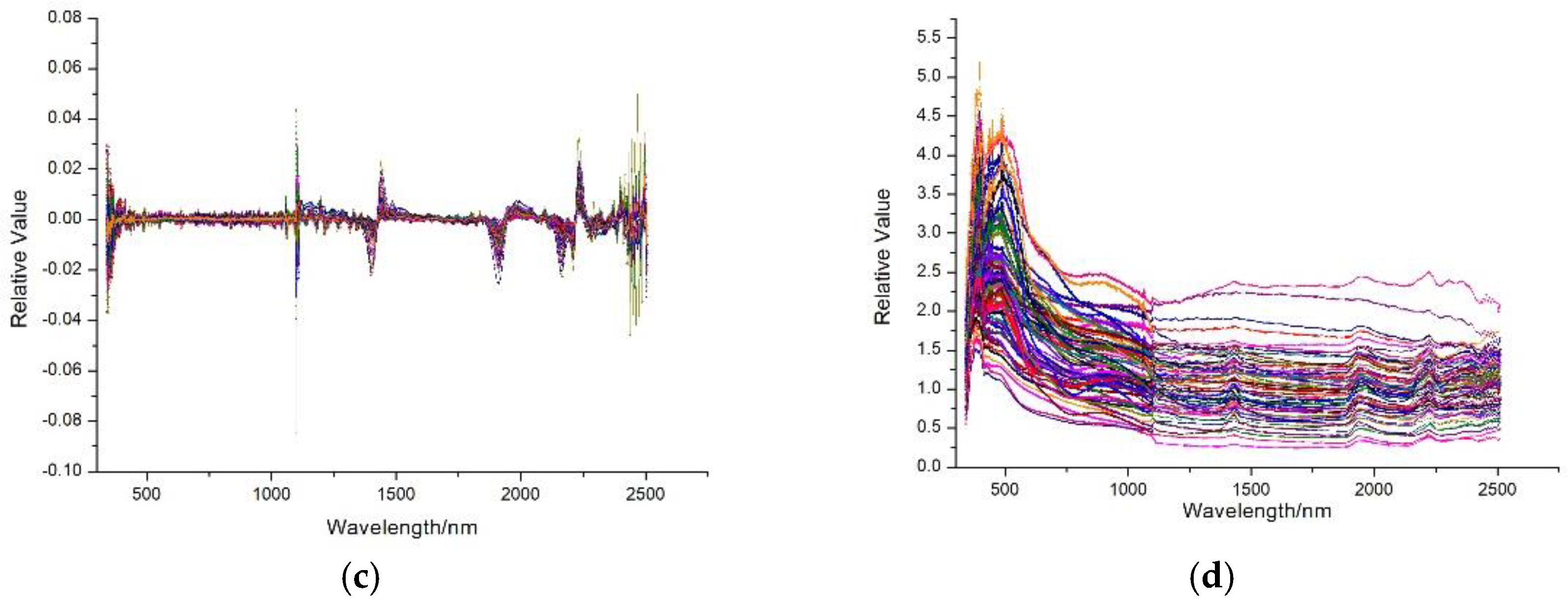 Sustainability 10 02474 g002b