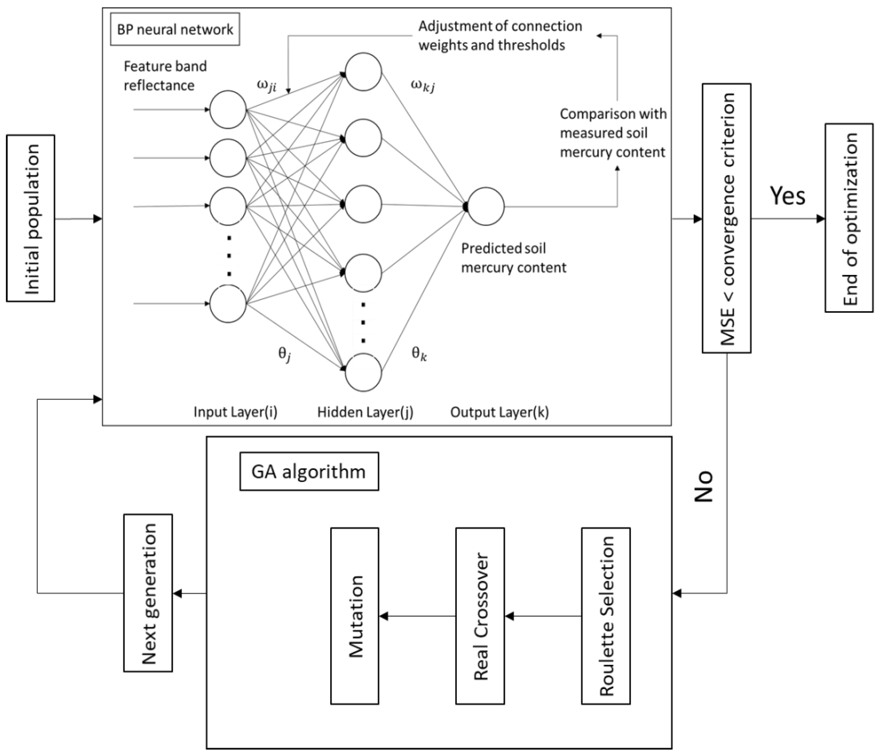 Sustainability 10 02474 g003