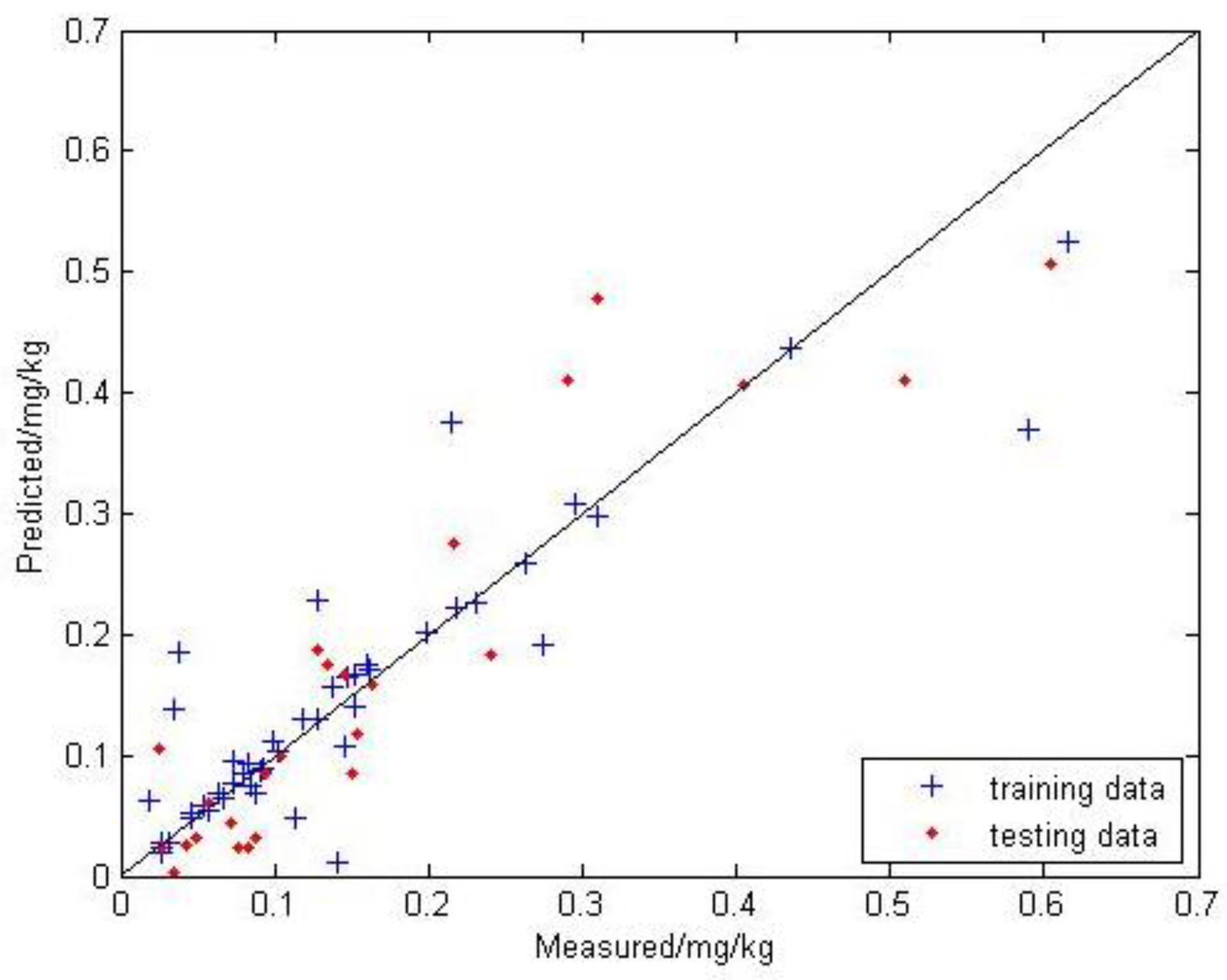 Sustainability 10 02474 g007