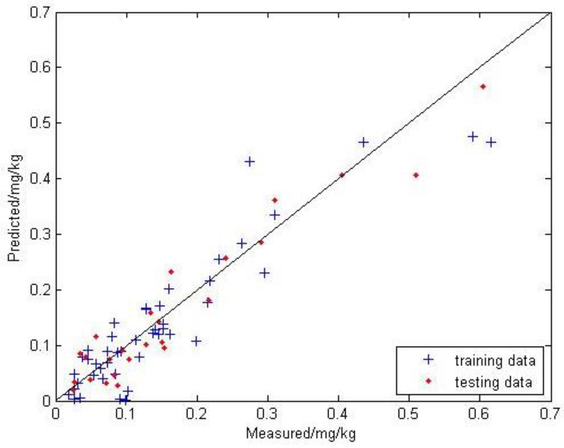 Sustainability 10 02474 g008