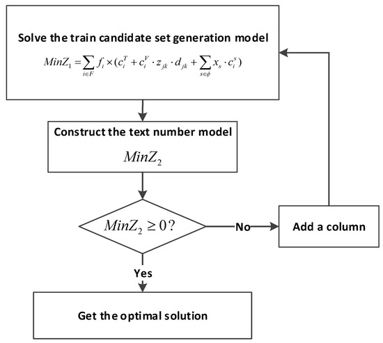 An Empirical Study on the Design of China High-Speed Rail Express Train ...