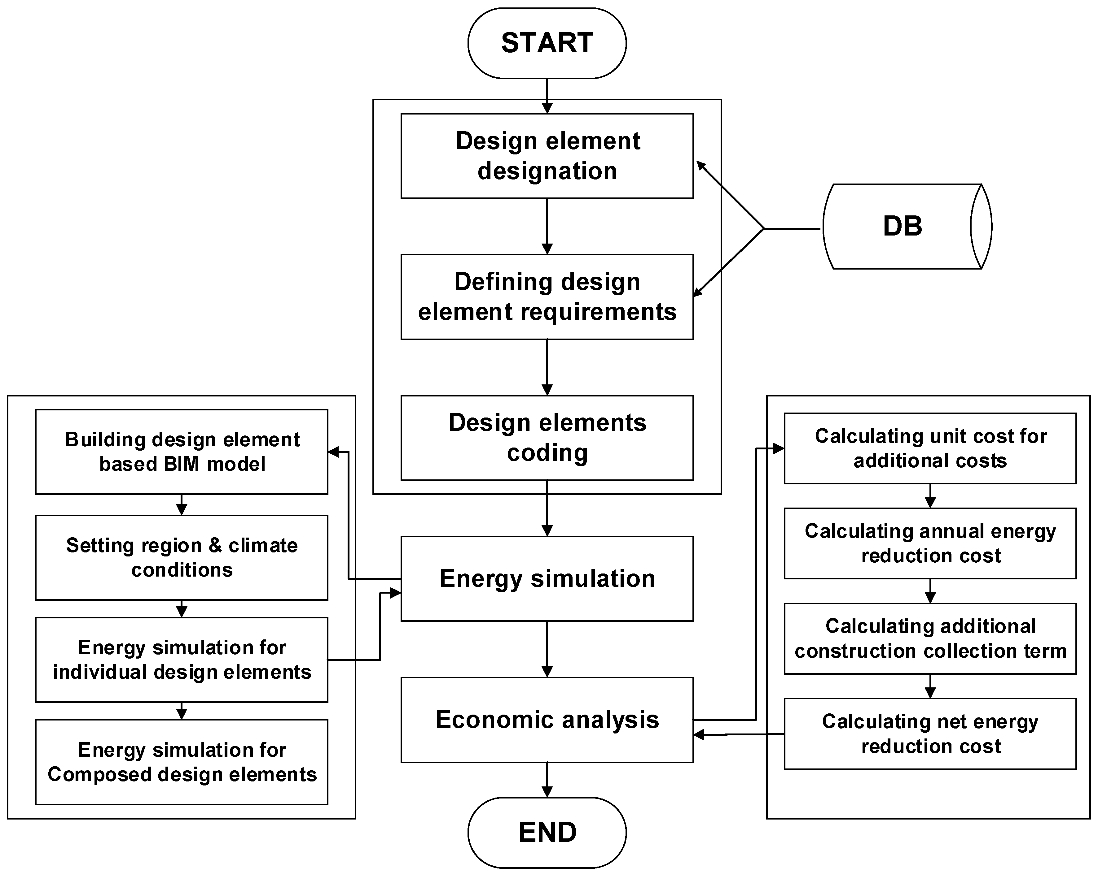 Sustainability 10 02480 g001