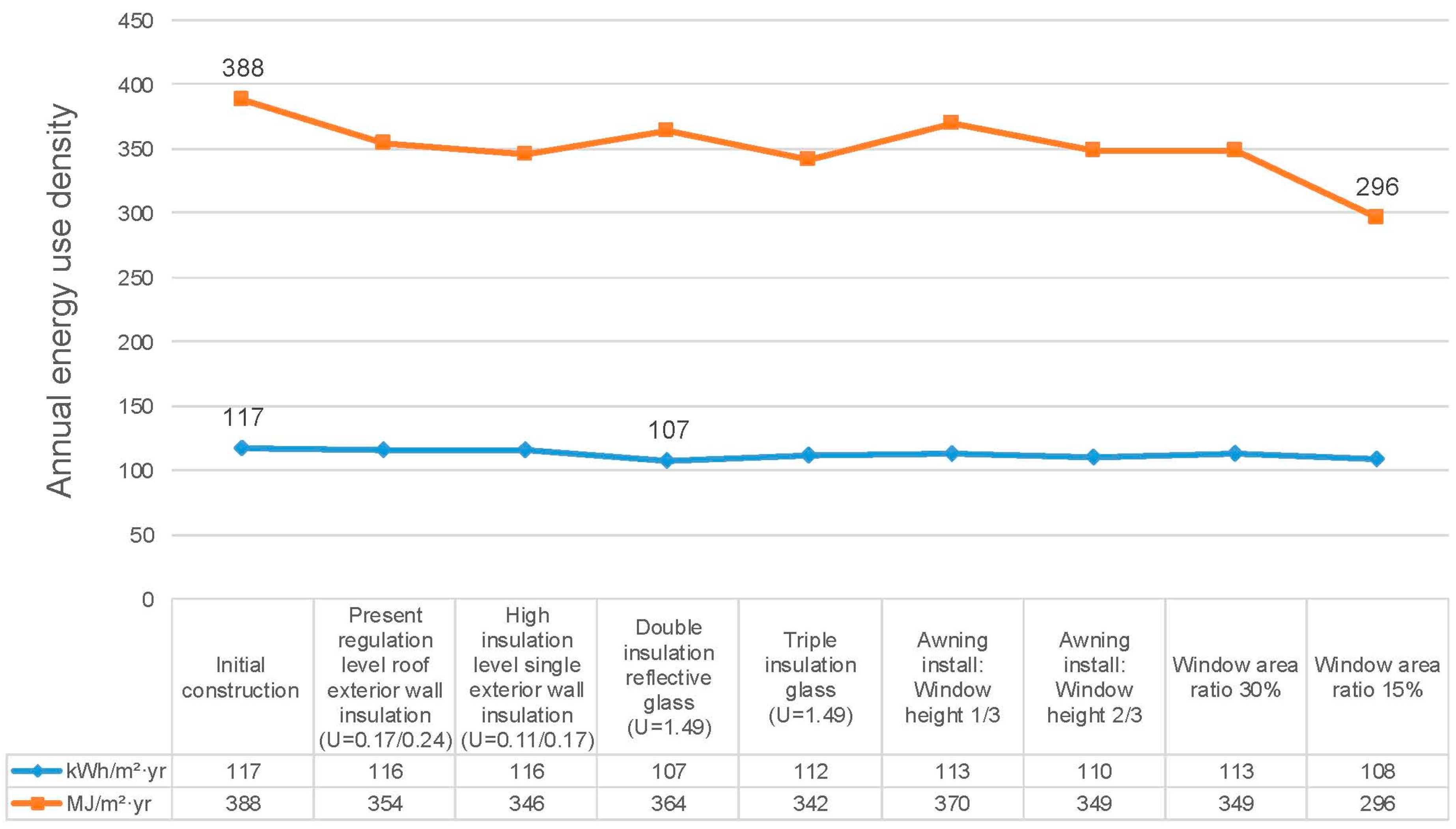 Sustainability 10 02480 g004